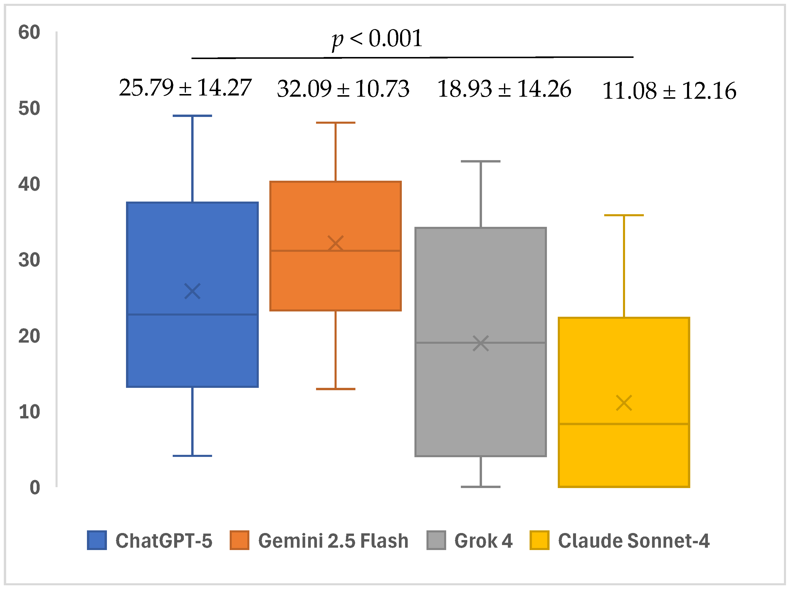 Healthcare 13 02615 g004