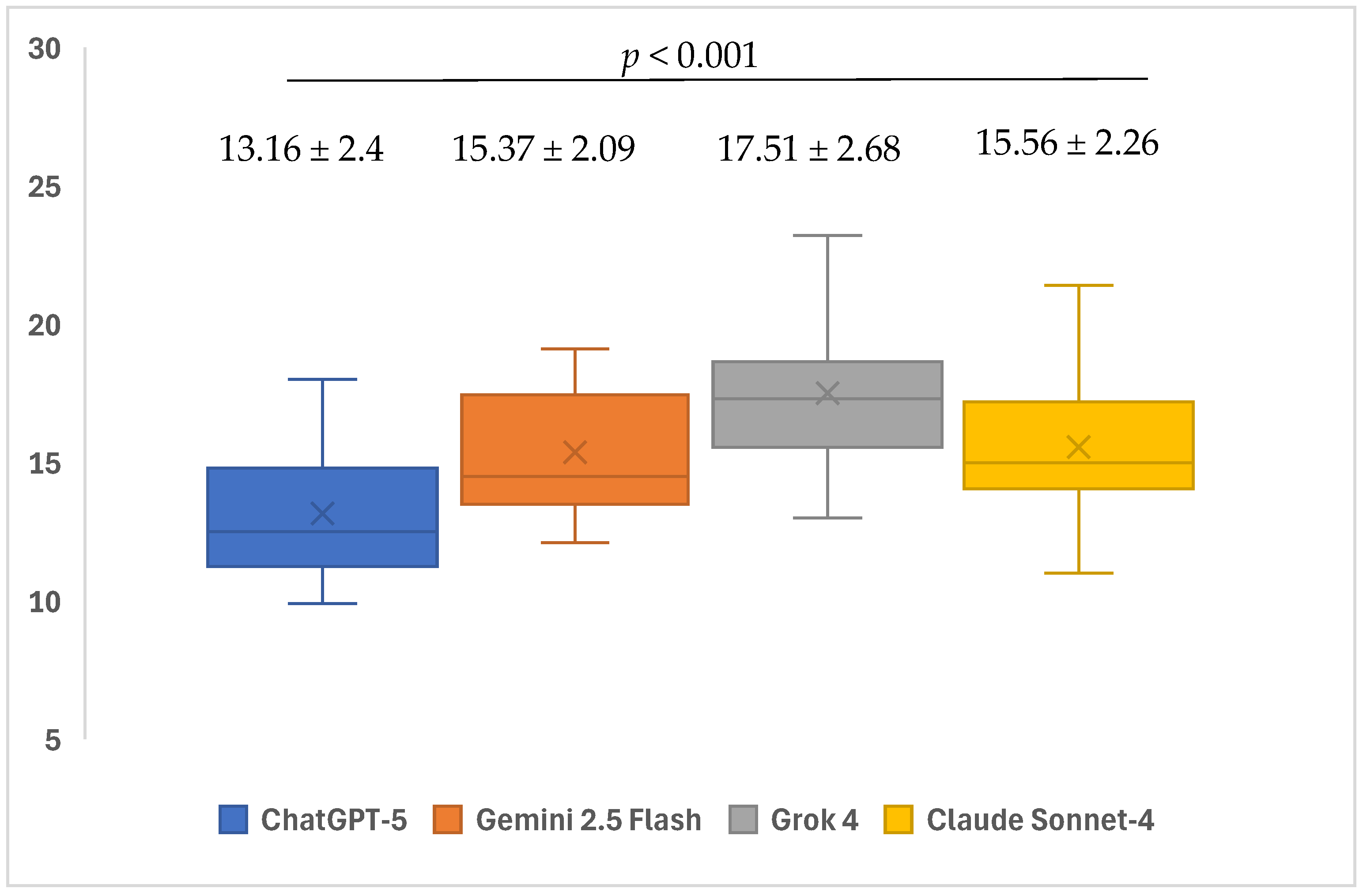 Healthcare 13 02615 g006