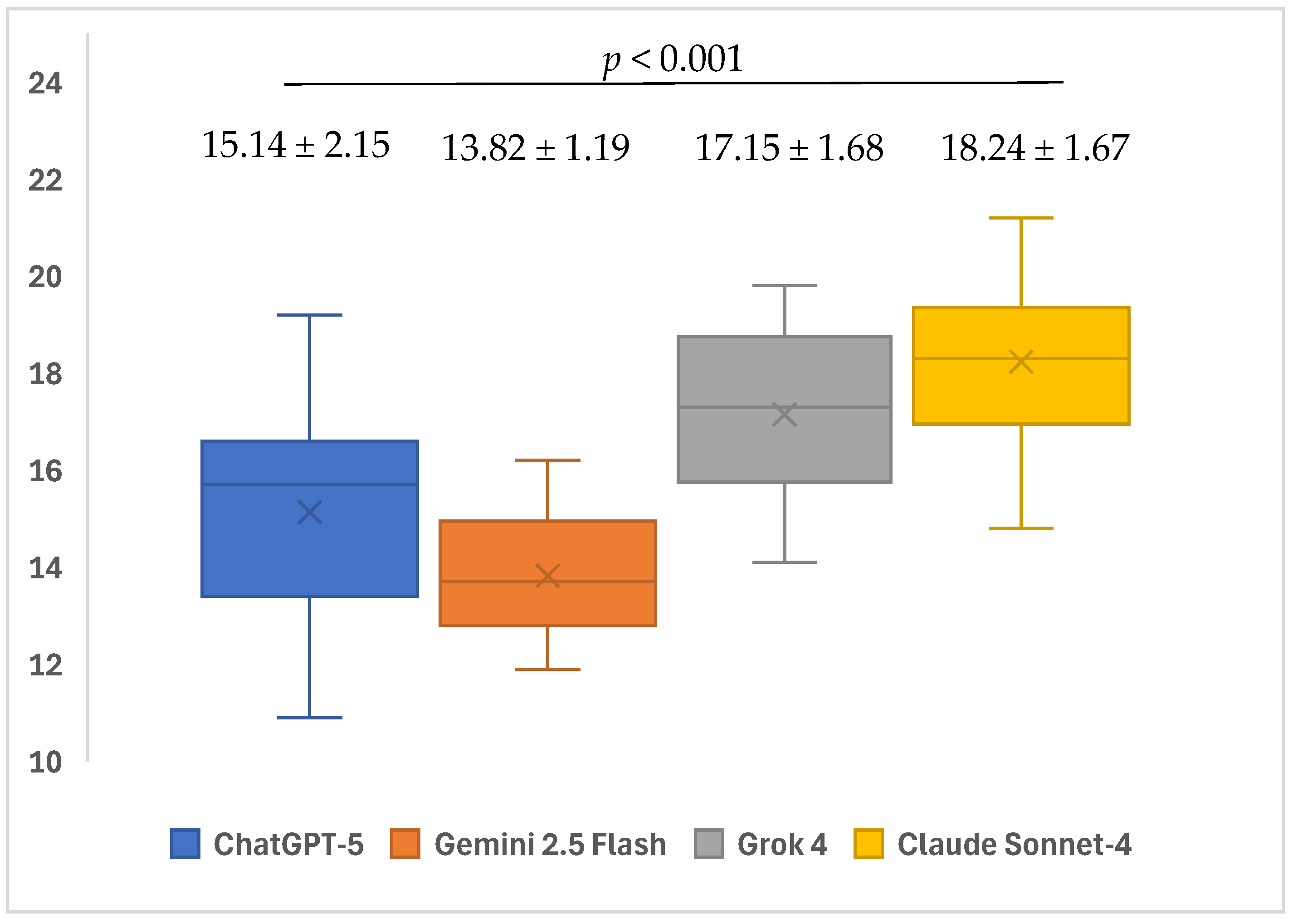 Healthcare 13 02615 g007