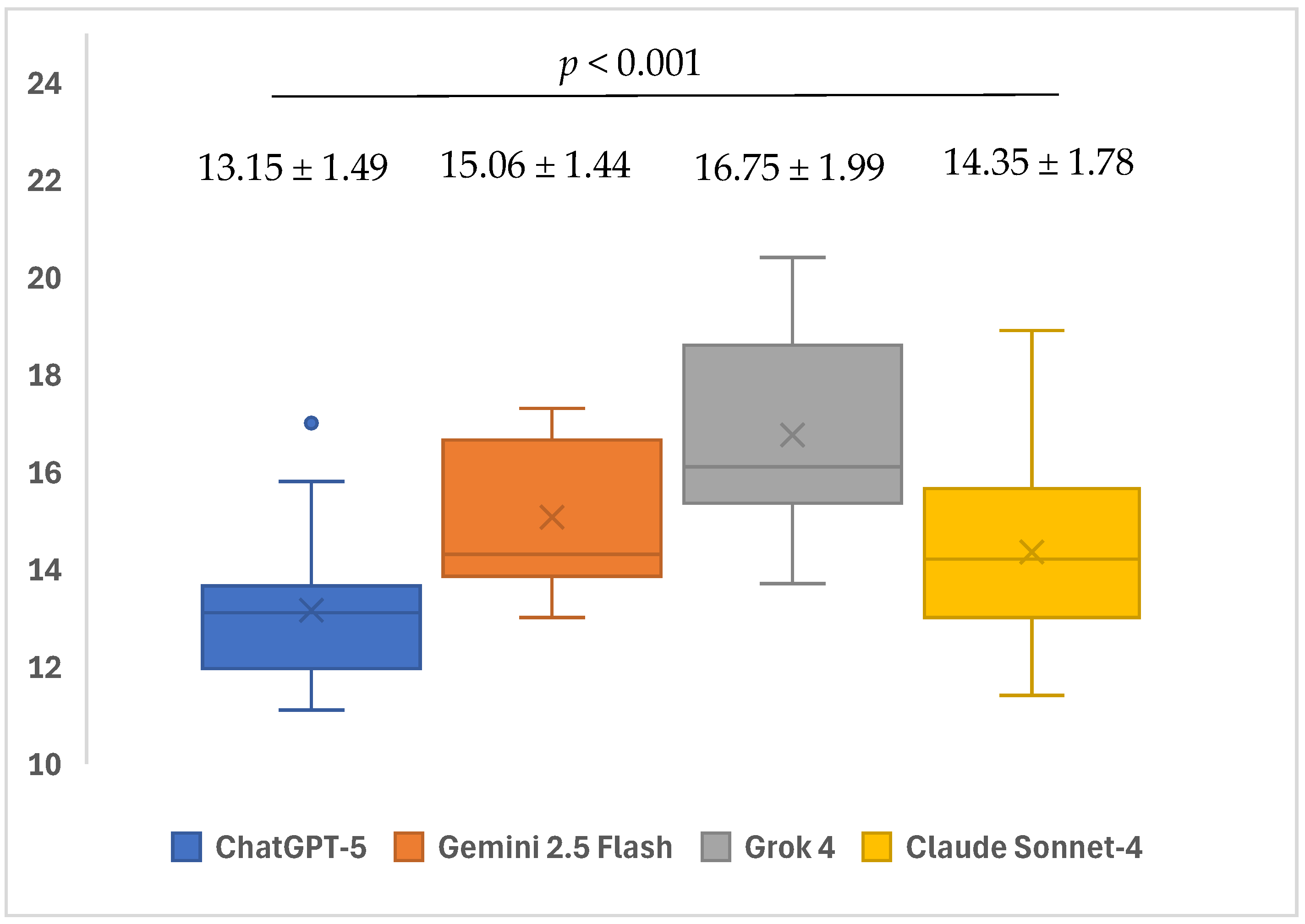 Healthcare 13 02615 g008