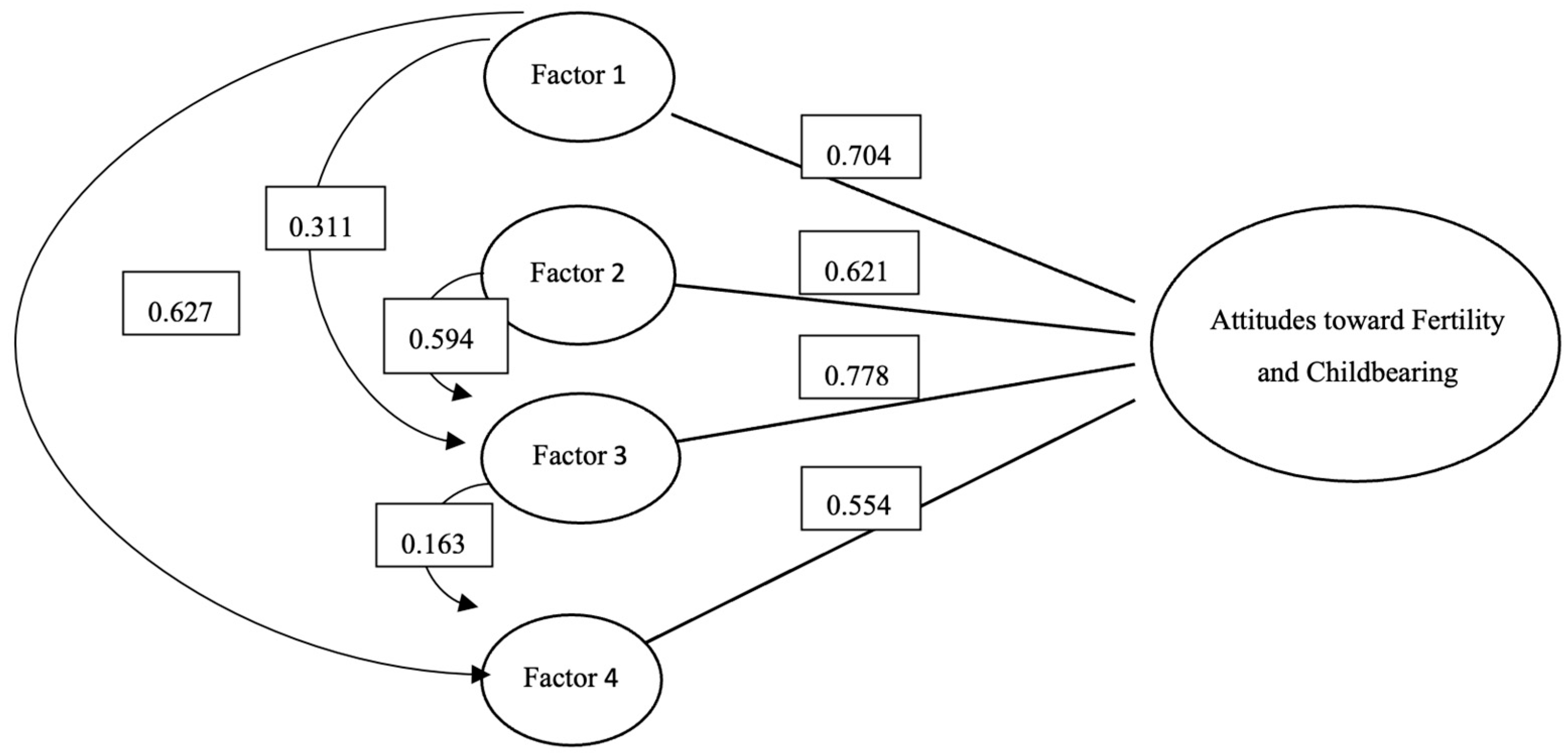 Healthcare 13 02616 g002 Healthcare 13 02616 g002