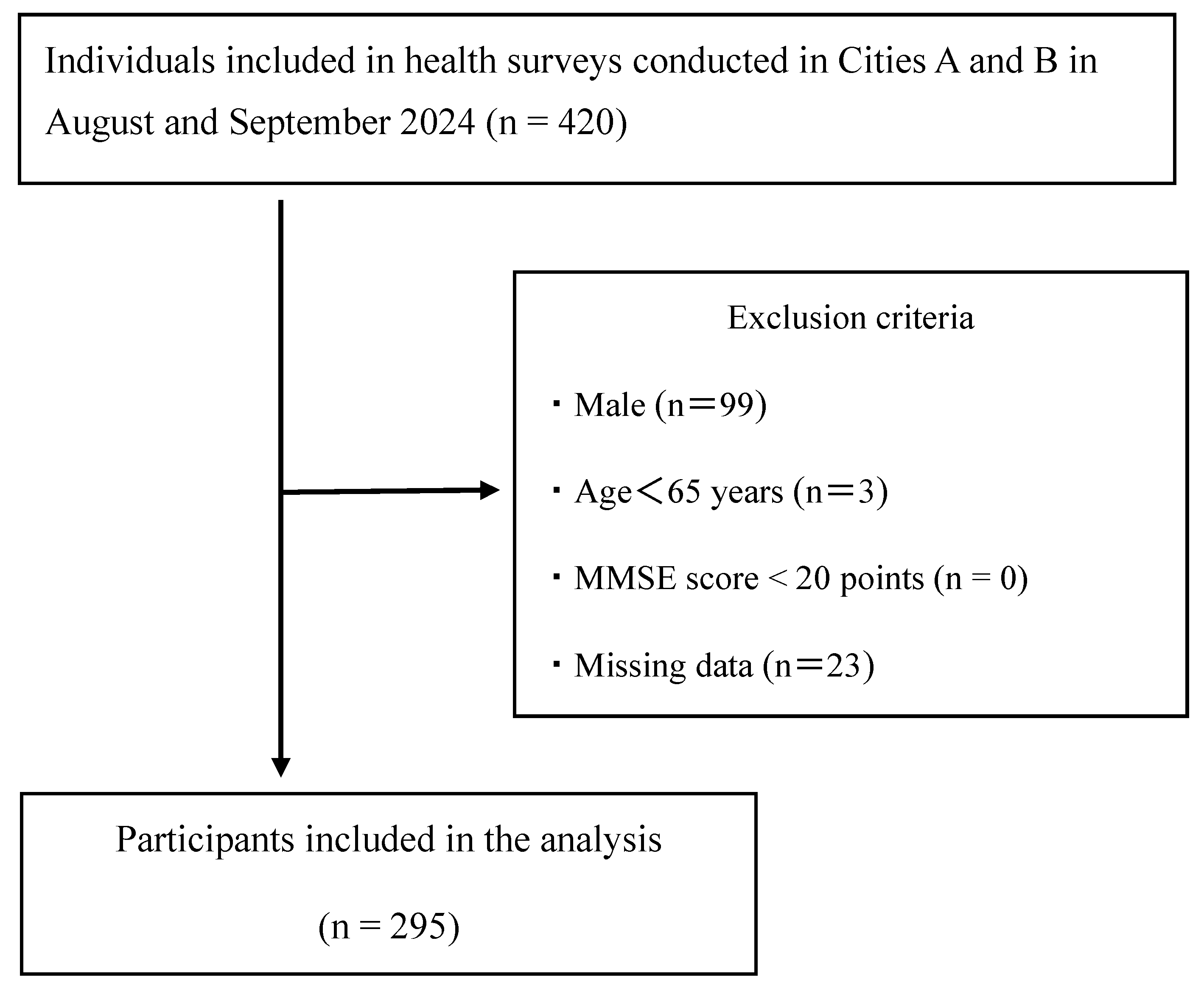 Healthcare 13 02618 g001 Healthcare 13 02618 g001