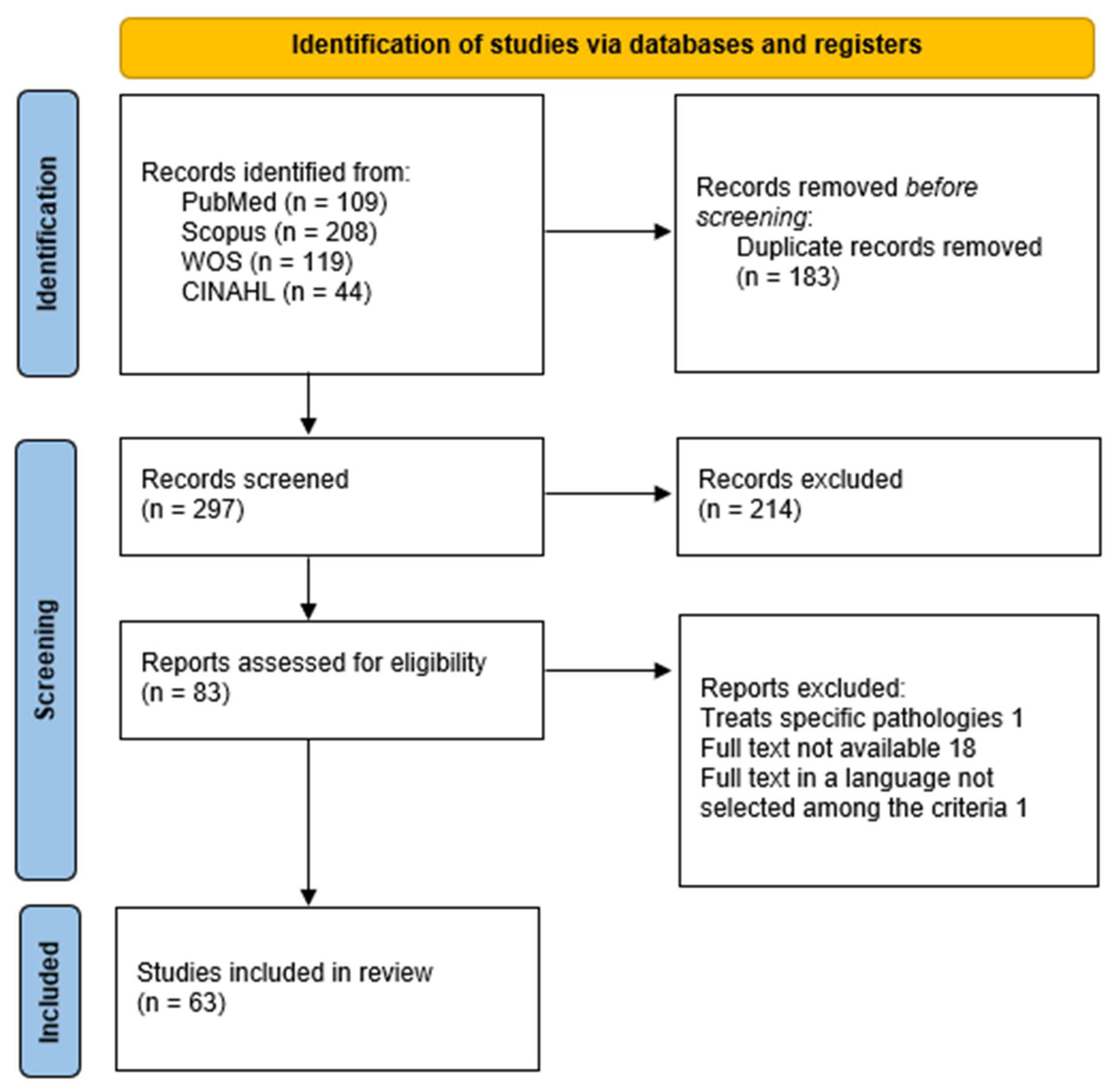 Healthcare 13 02623 g001 Healthcare 13 02623 g001