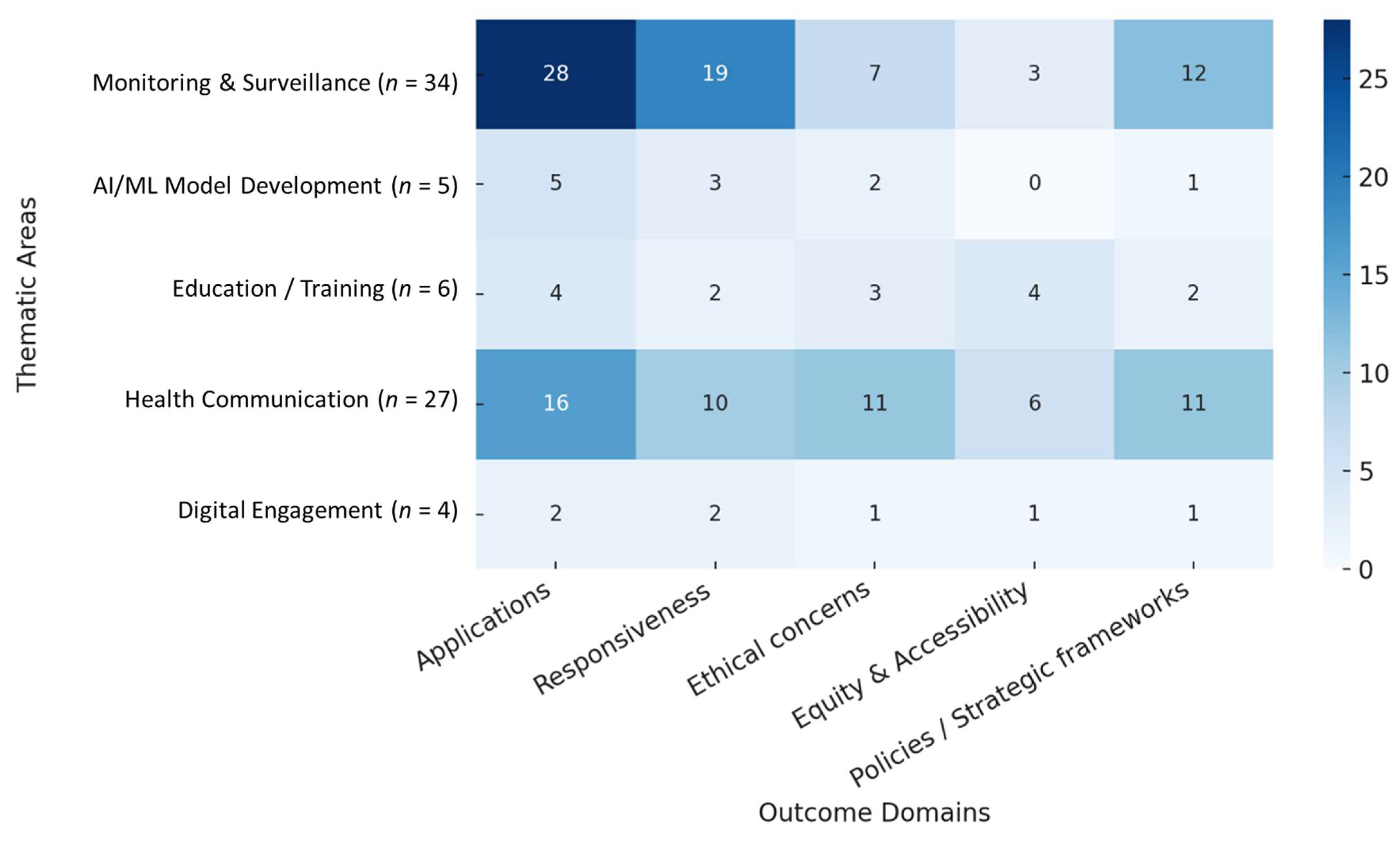 Healthcare 13 02623 g002 Healthcare 13 02623 g002