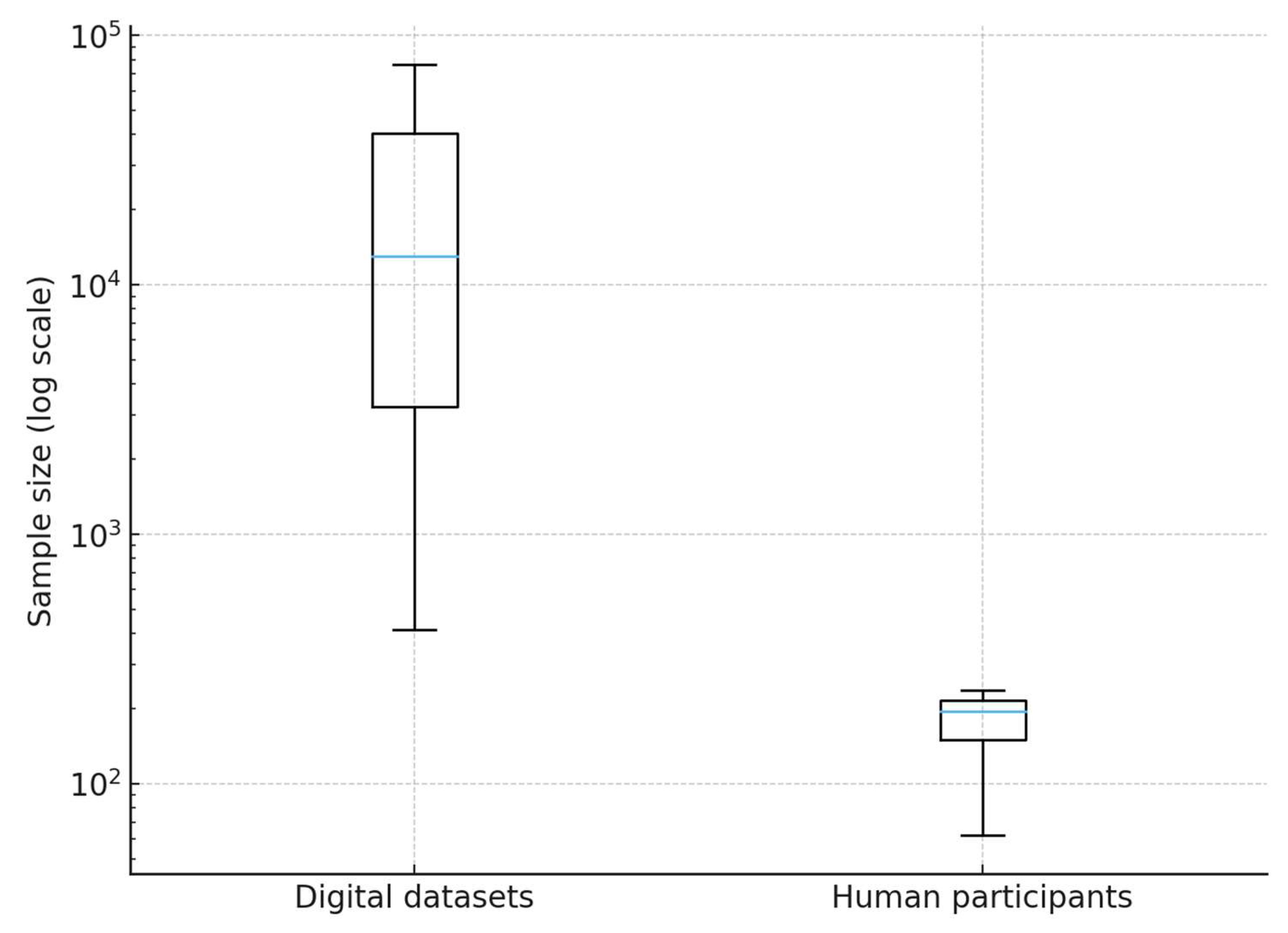 Healthcare 13 02623 g003 Healthcare 13 02623 g003