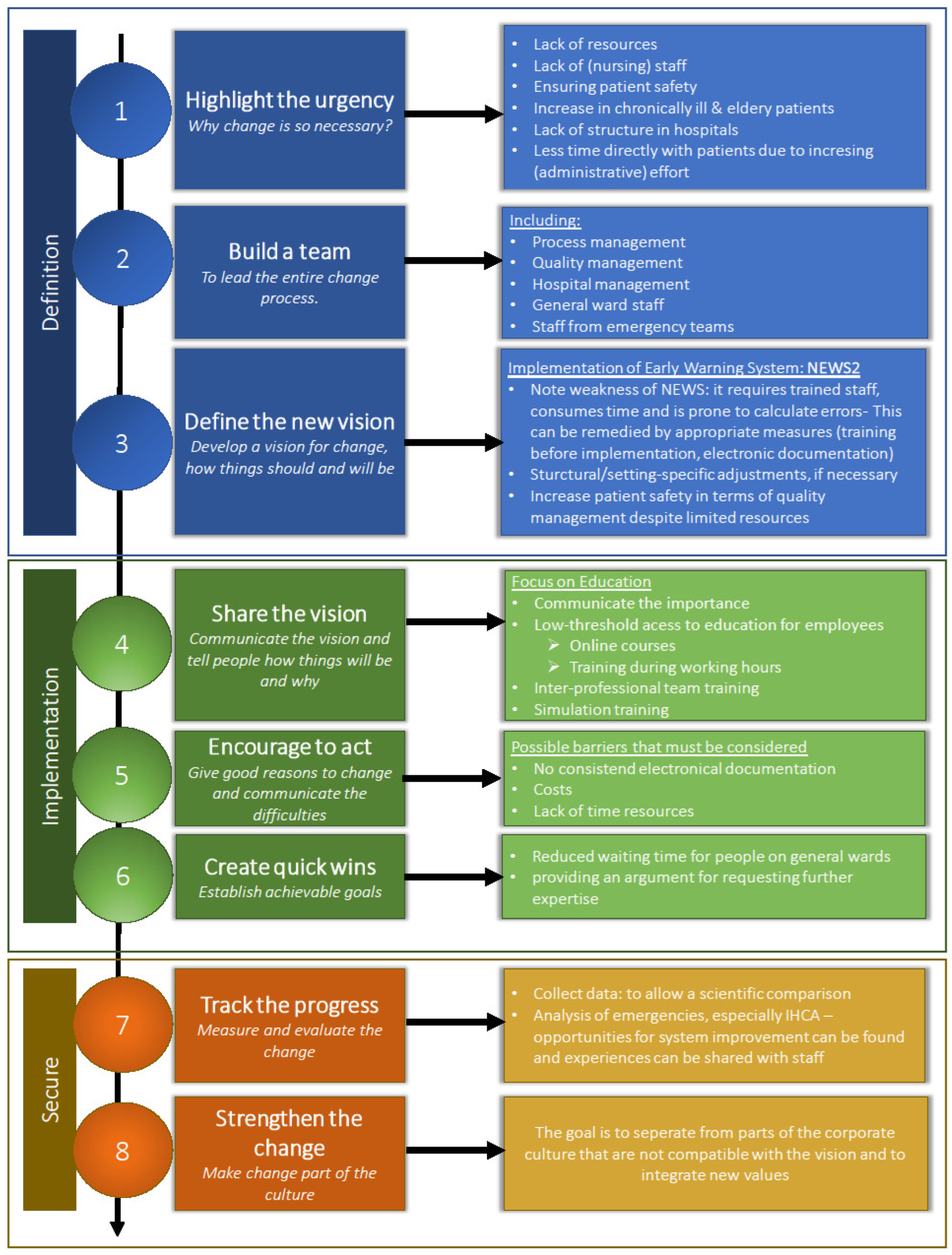 Healthcare 13 02624 g003