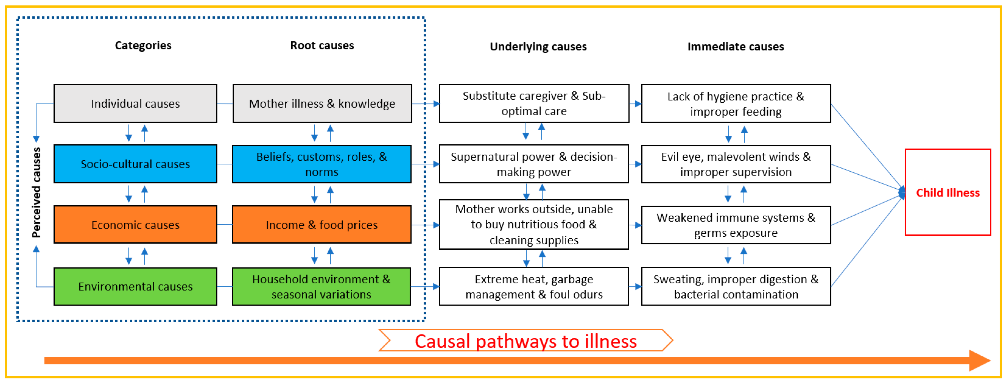 Healthcare 13 02627 g001 Healthcare 13 02627 g001
