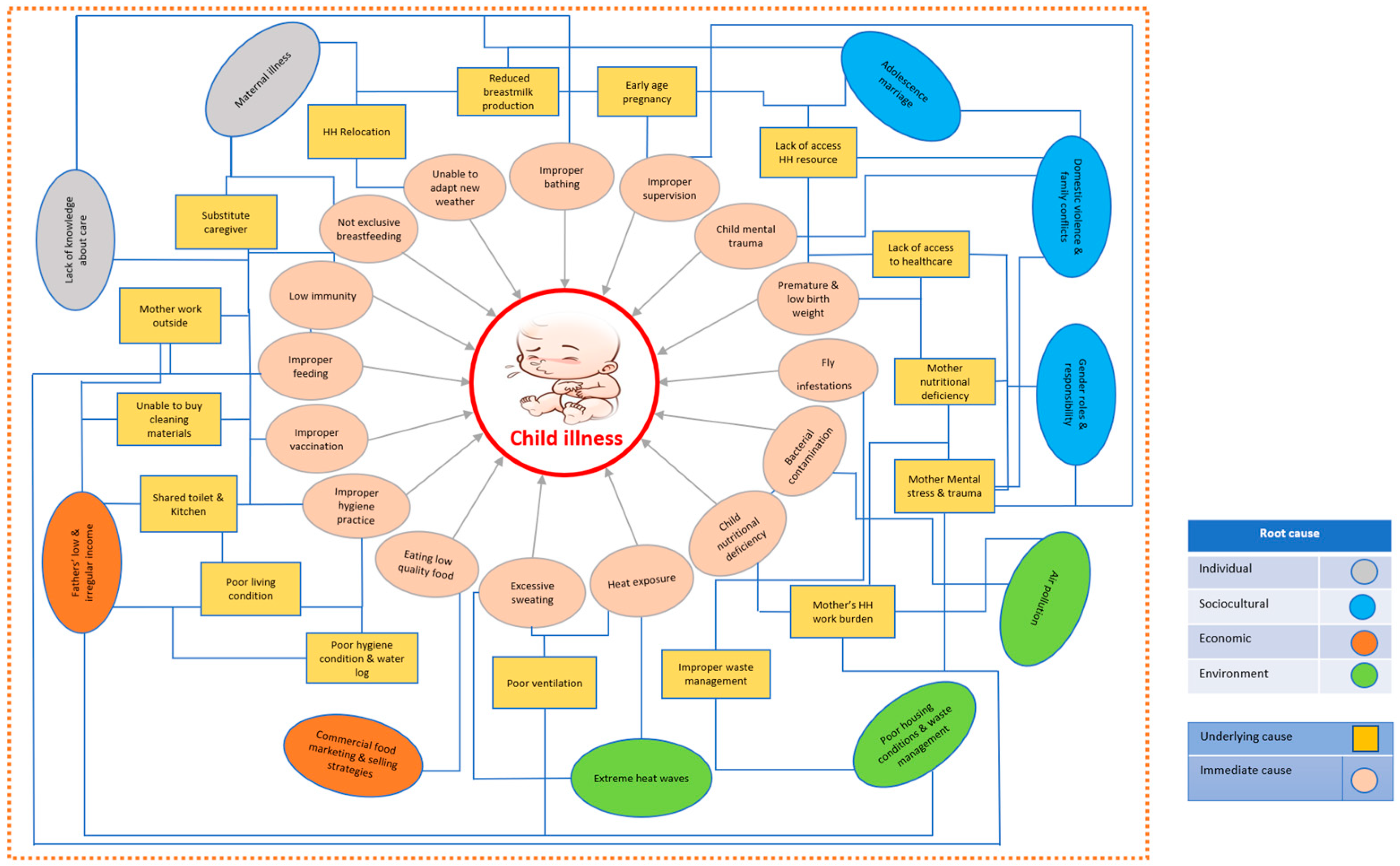 Healthcare 13 02627 g002 Healthcare 13 02627 g002
