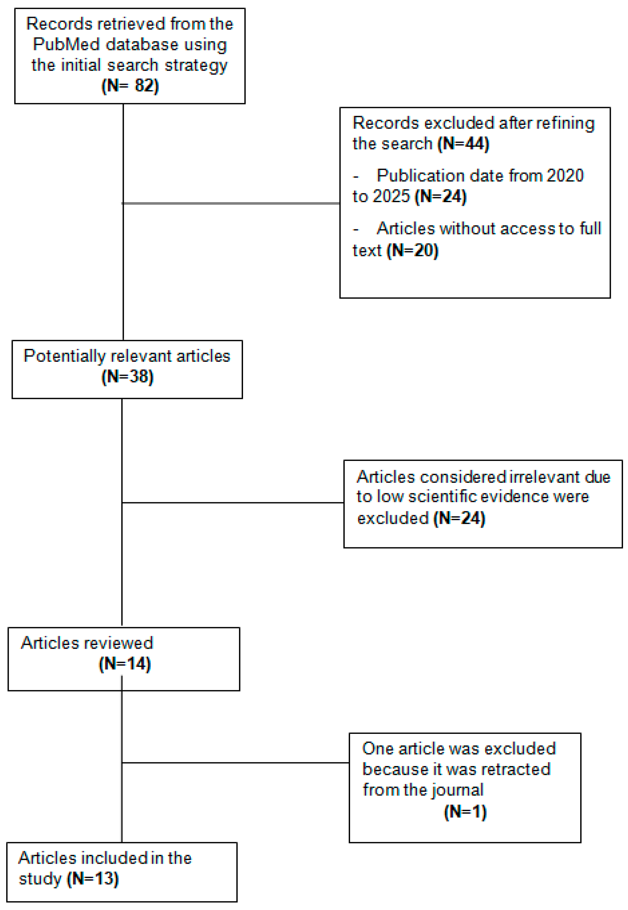 Healthcare 13 02631 g005