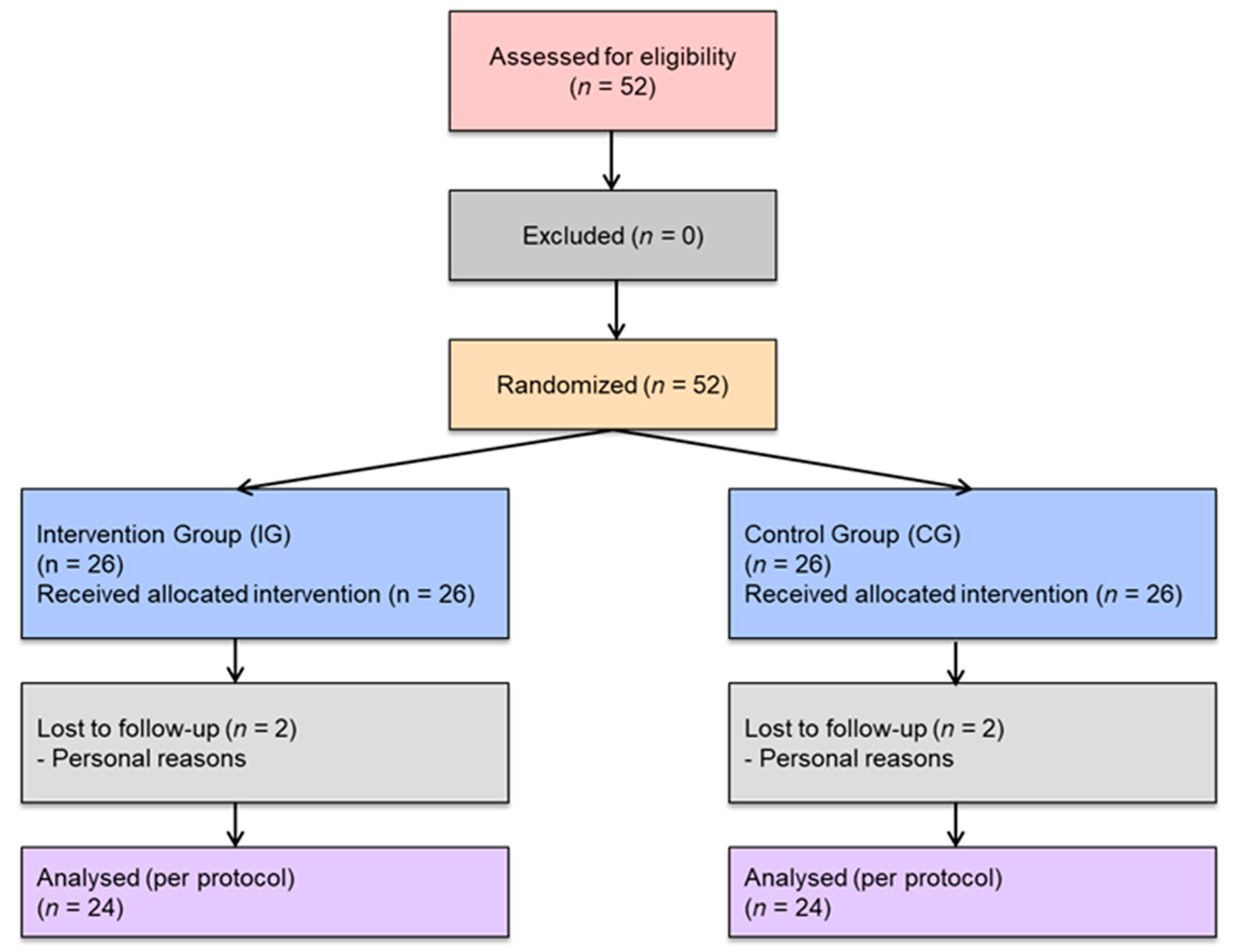 Healthcare 13 02634 g001