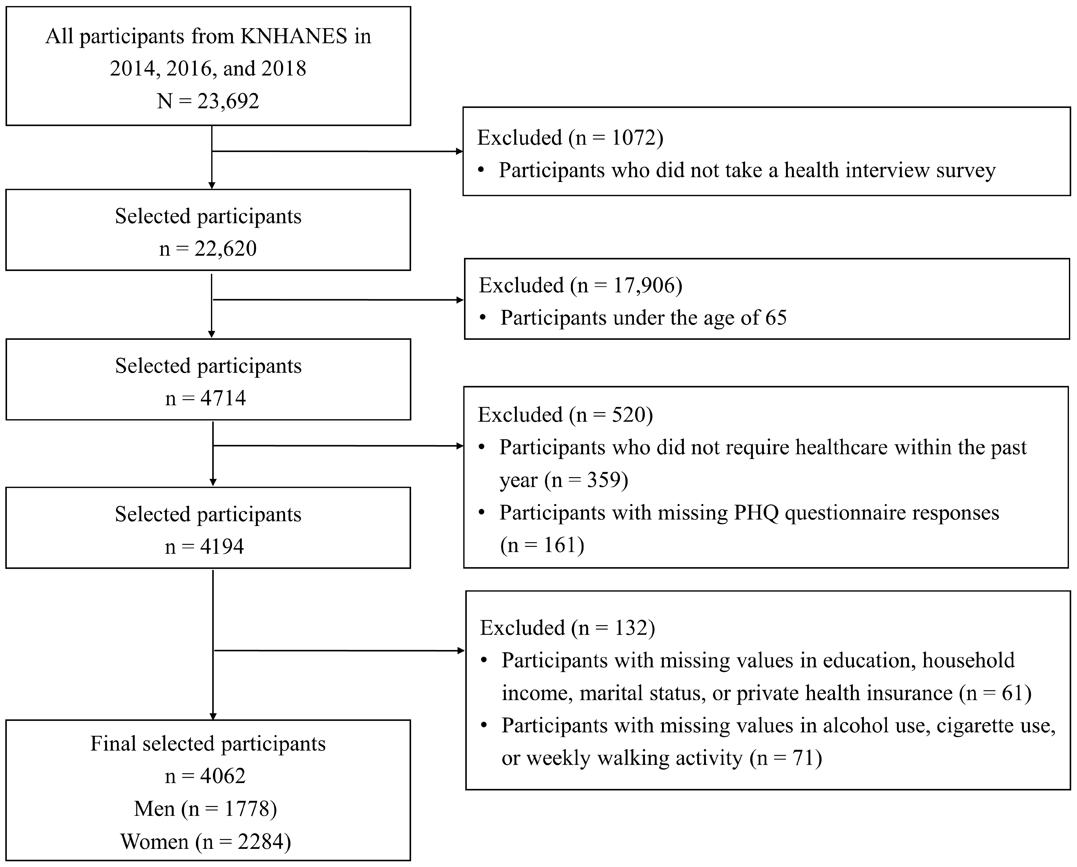 Healthcare 13 02635 g001 Healthcare 13 02635 g001