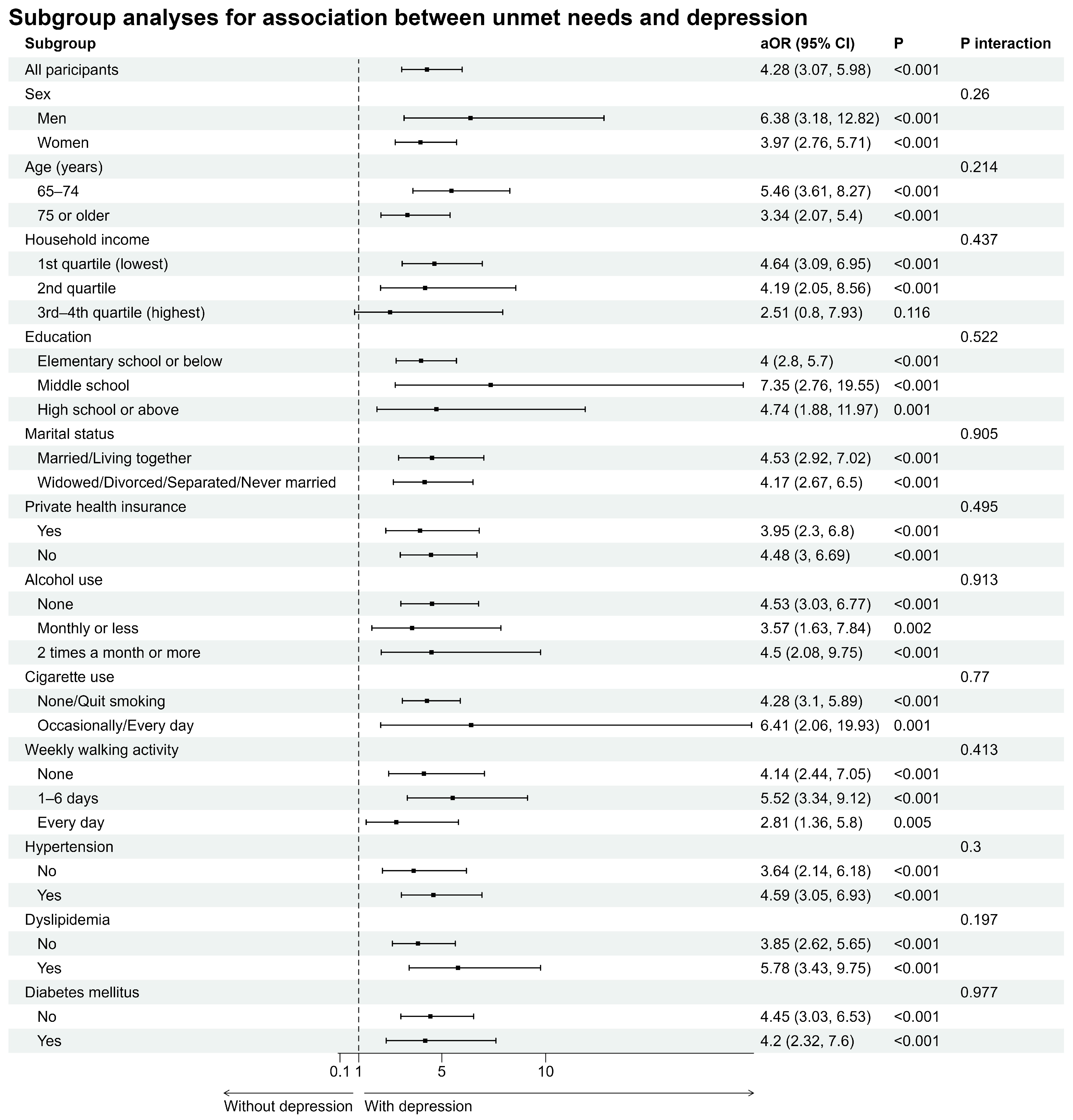 Healthcare 13 02635 g002 Healthcare 13 02635 g002