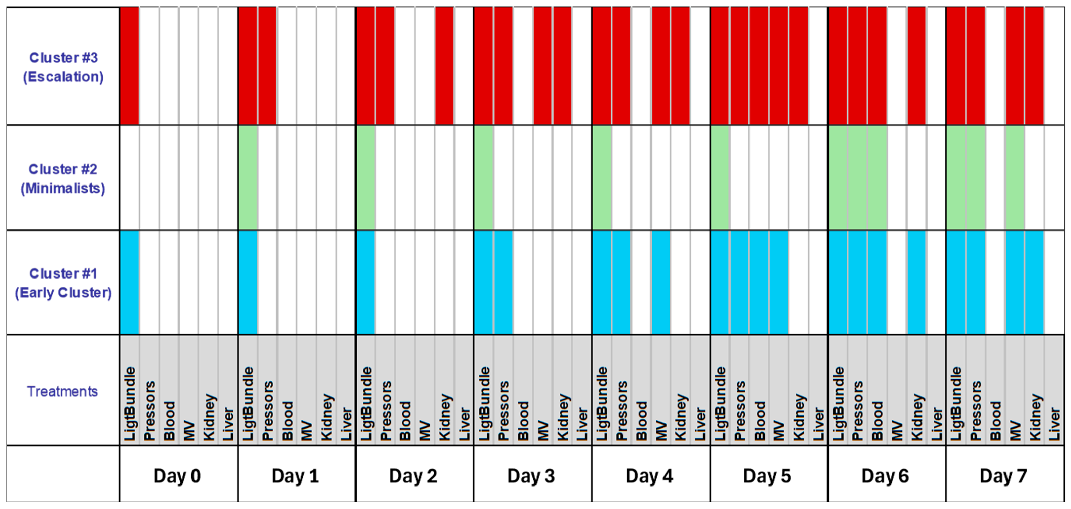 Healthcare 13 02636 g005