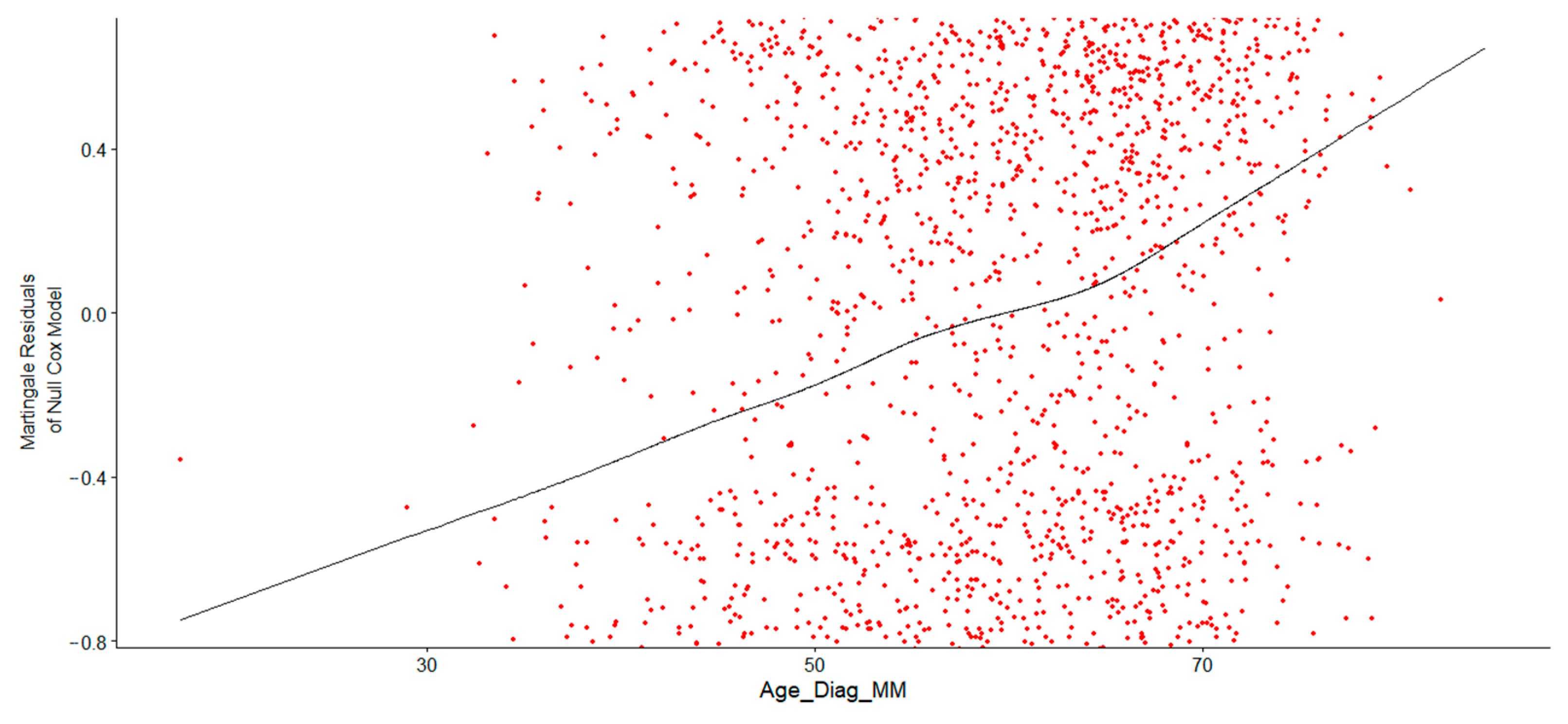 Healthcare 13 02637 g002