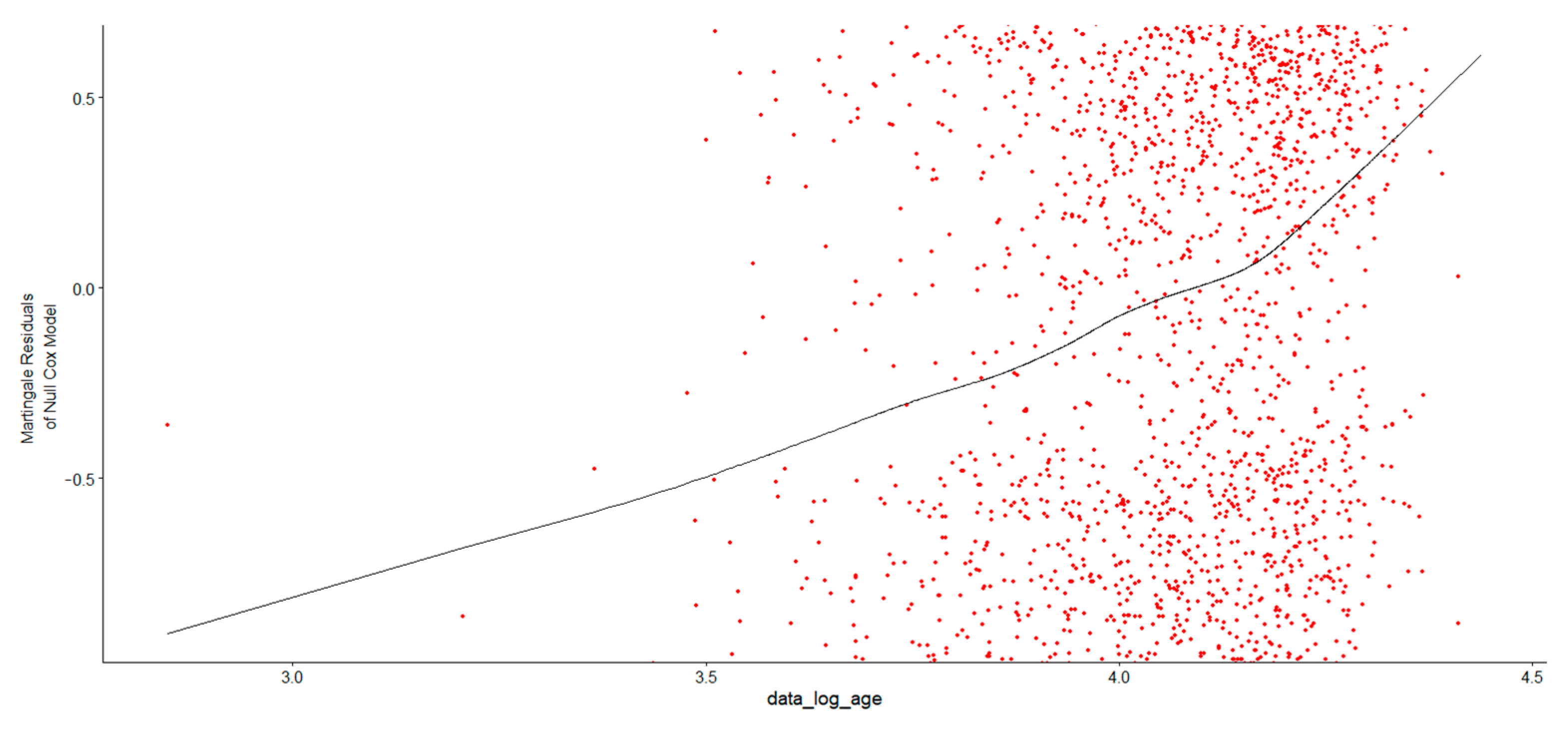 Healthcare 13 02637 g003