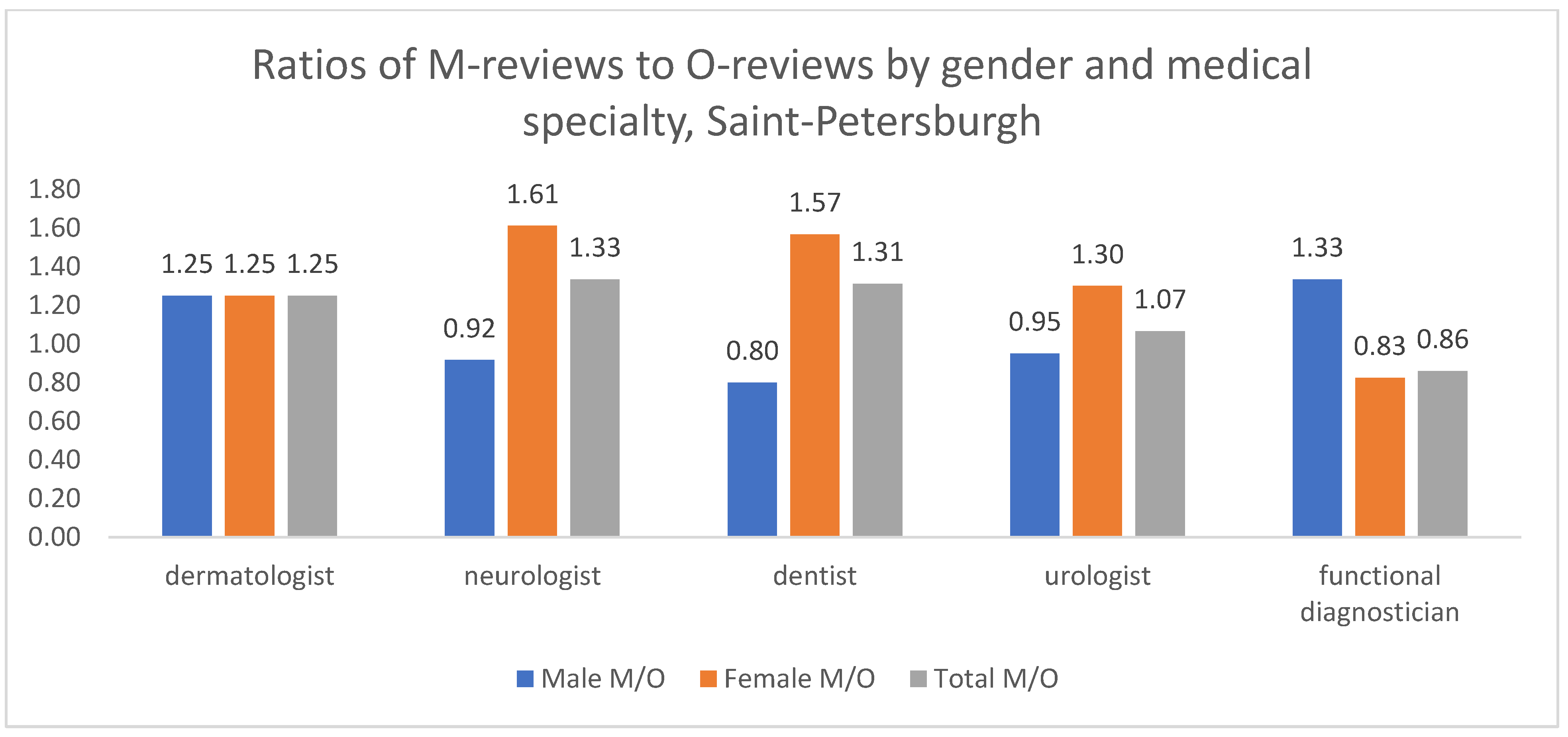 Healthcare 13 02641 g011