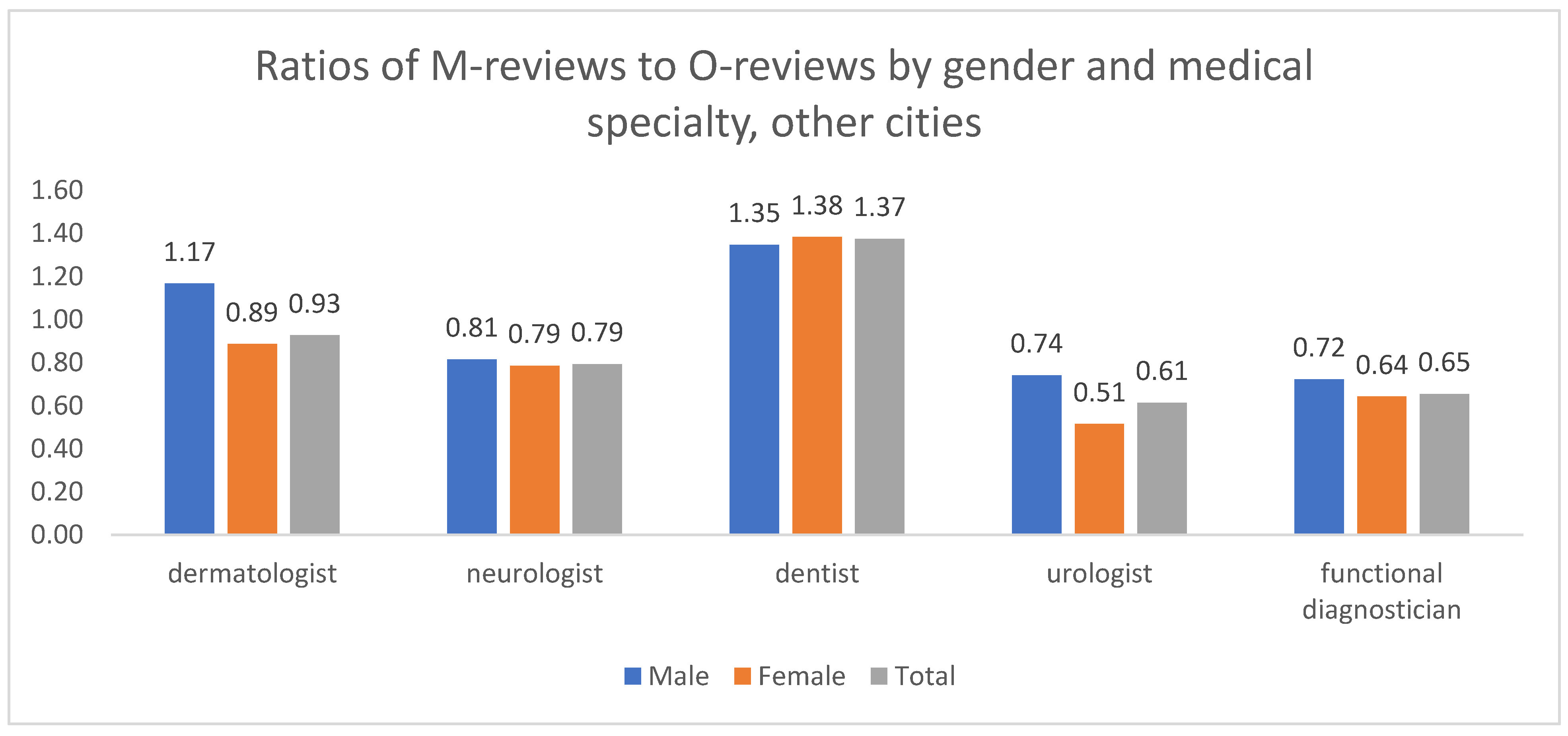 Healthcare 13 02641 g012