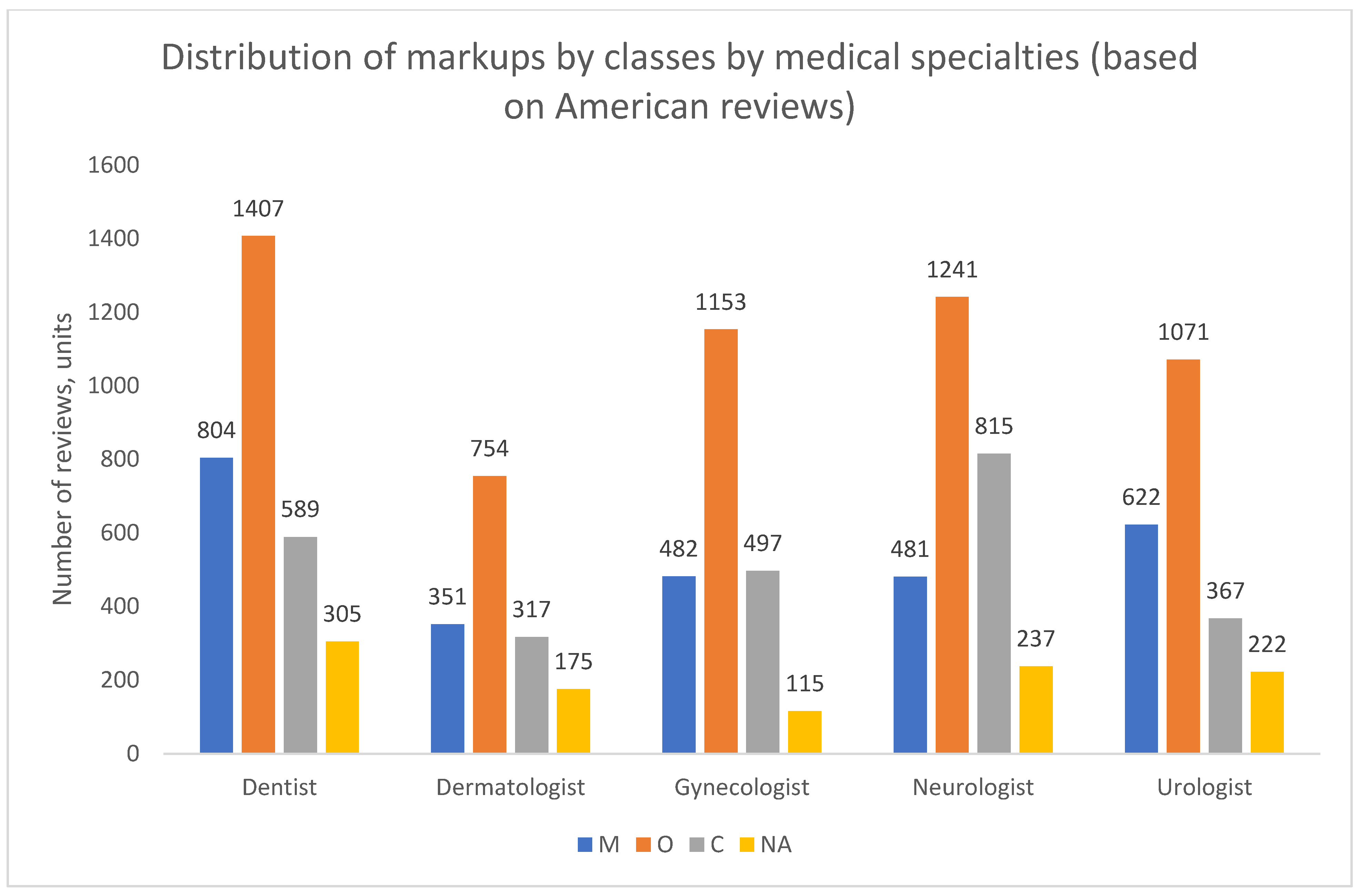 Healthcare 13 02641 g017