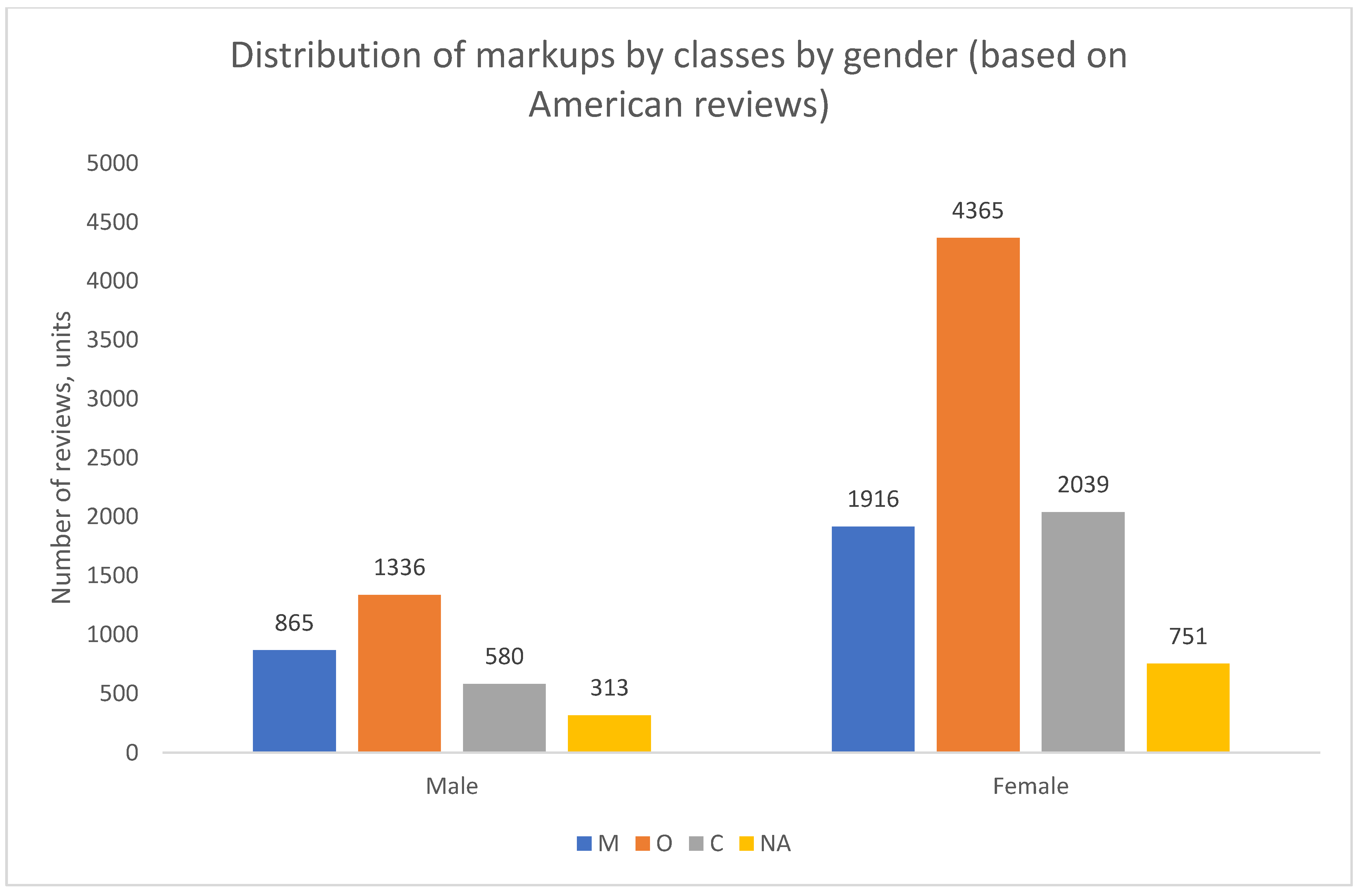 Healthcare 13 02641 g018