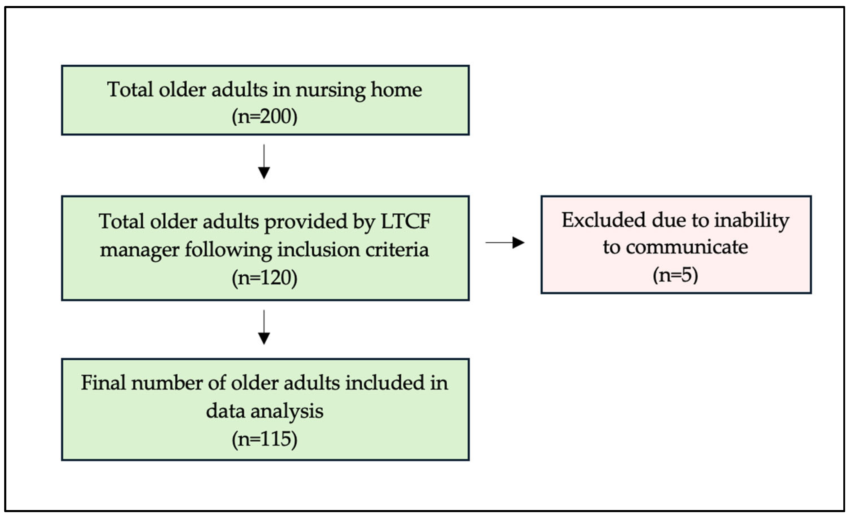 Healthcare 13 02642 g001