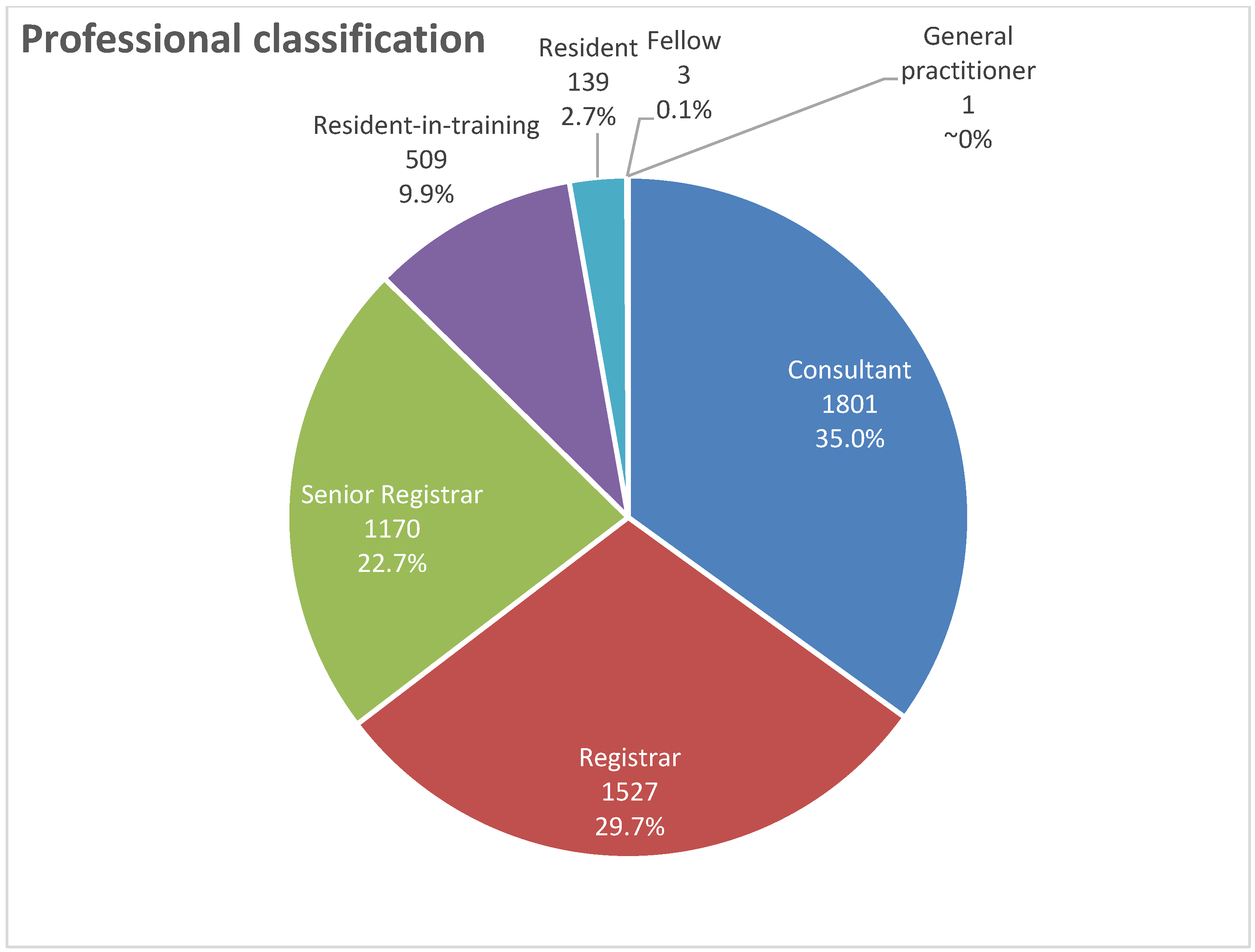 Healthcare 13 02651 g003