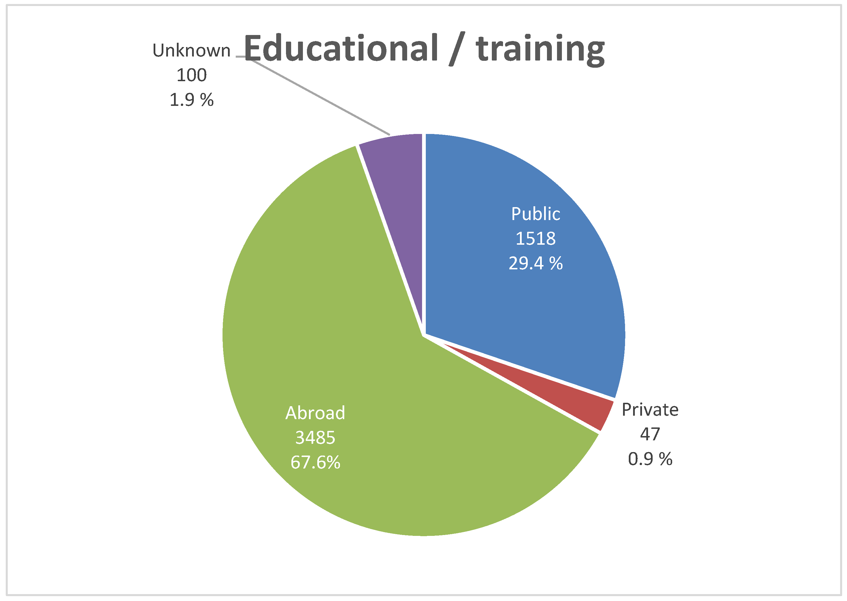 Healthcare 13 02651 g004