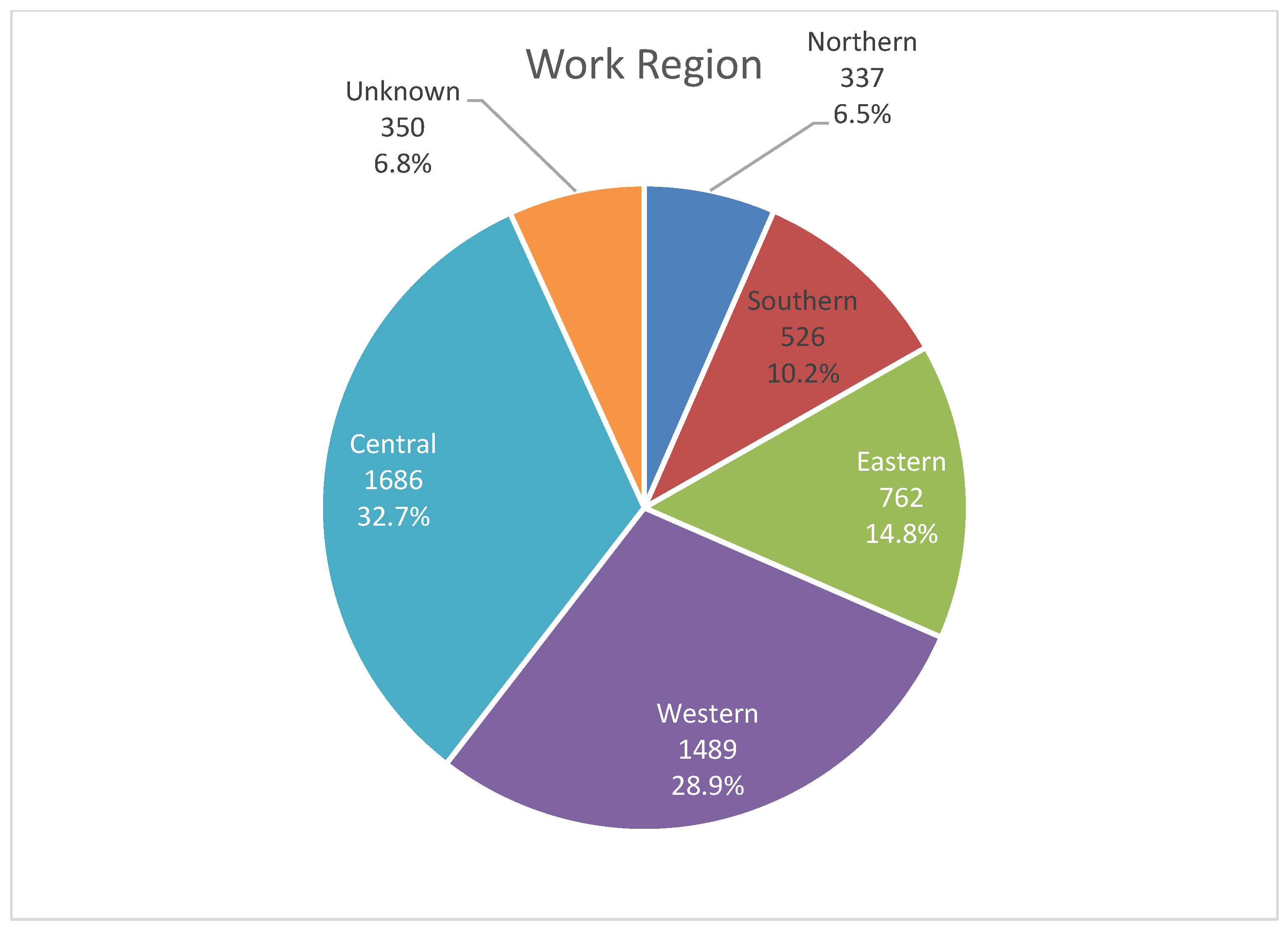 Healthcare 13 02651 g005