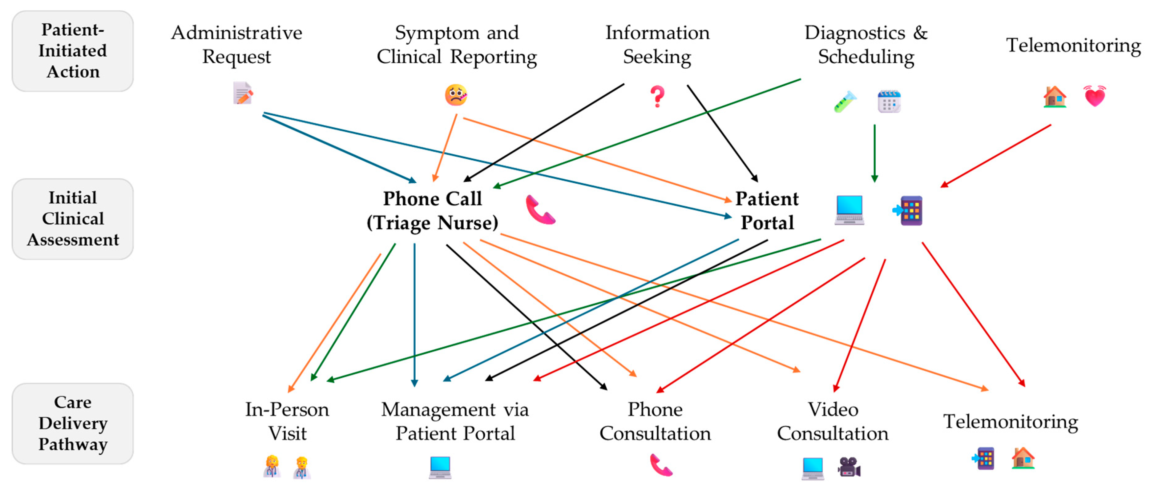 Healthcare 13 02662 g001