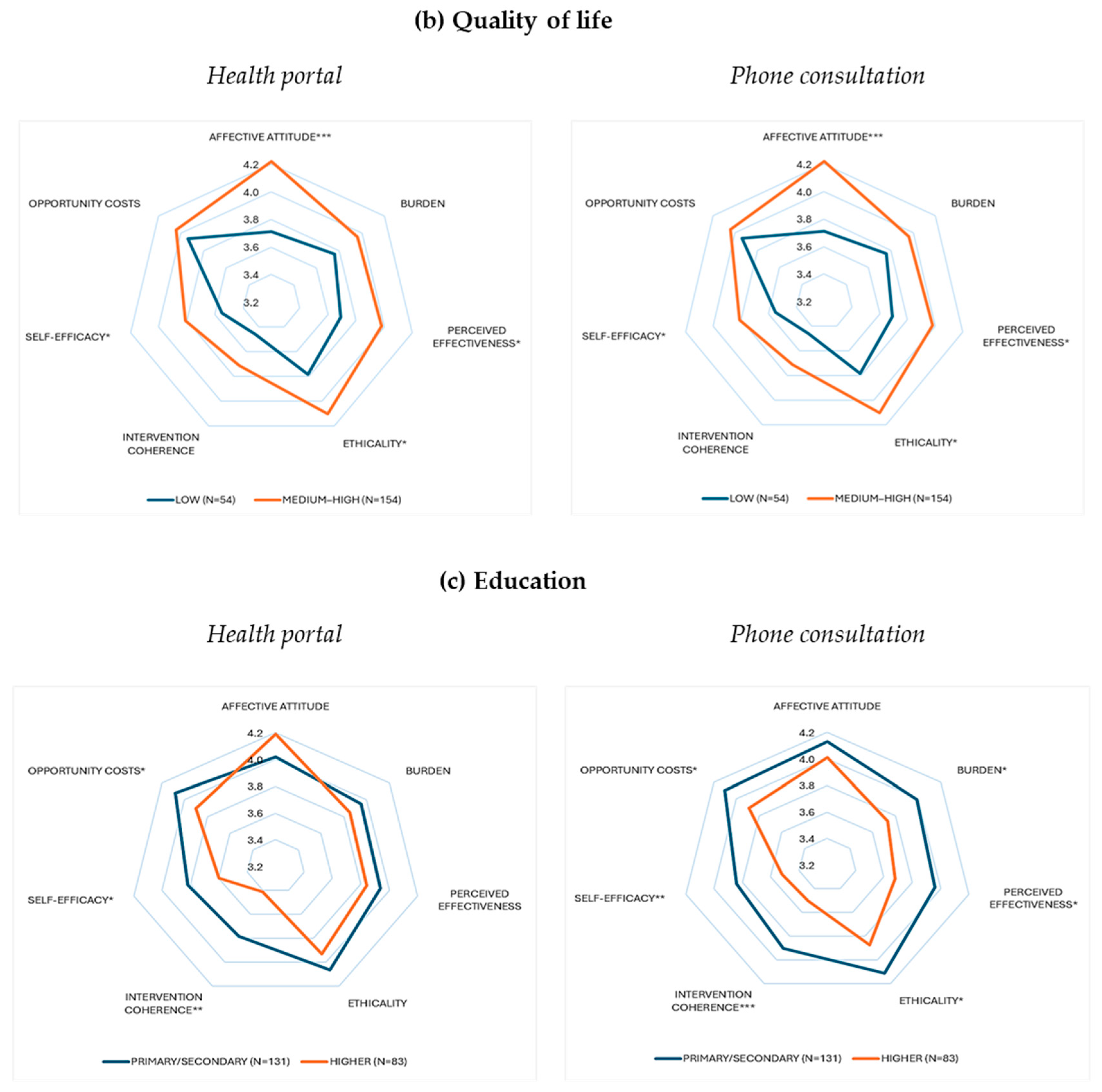 Healthcare 13 02662 g003b