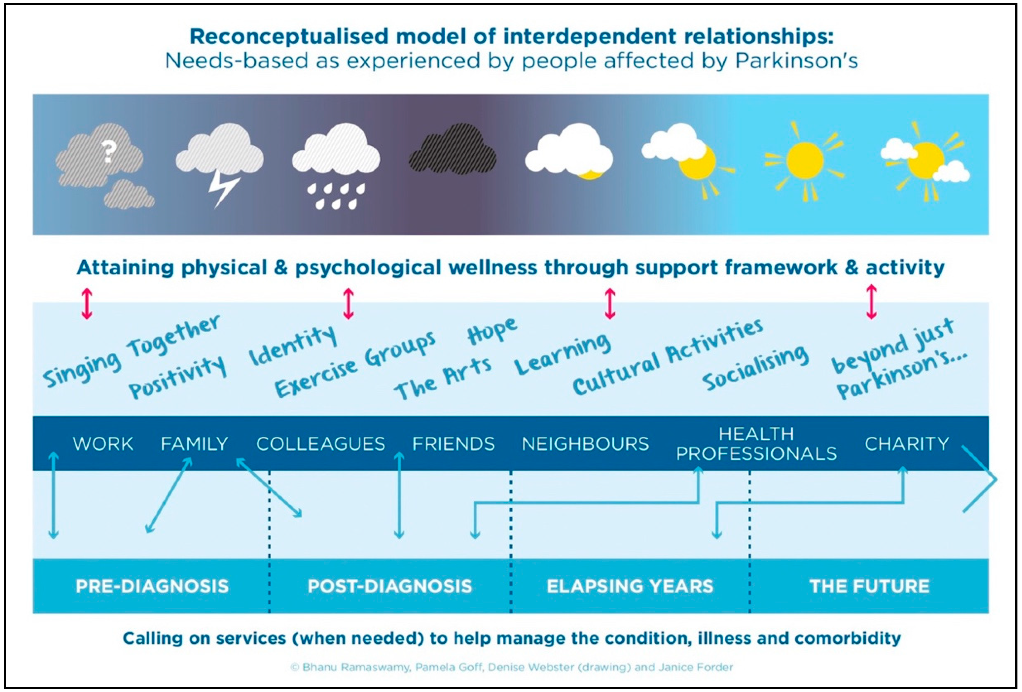 Healthcare 13 02673 g001