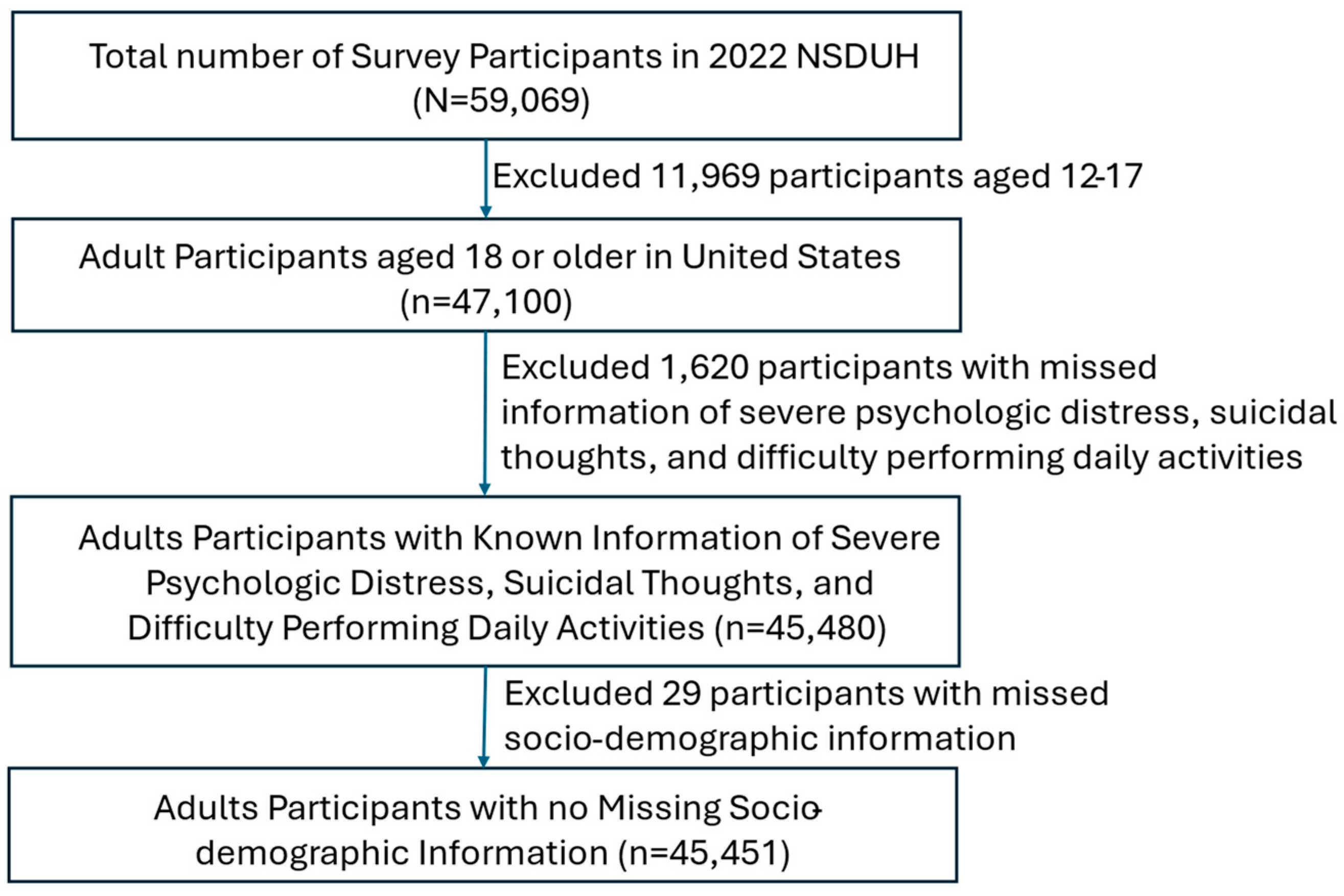 Healthcare 13 02674 g001