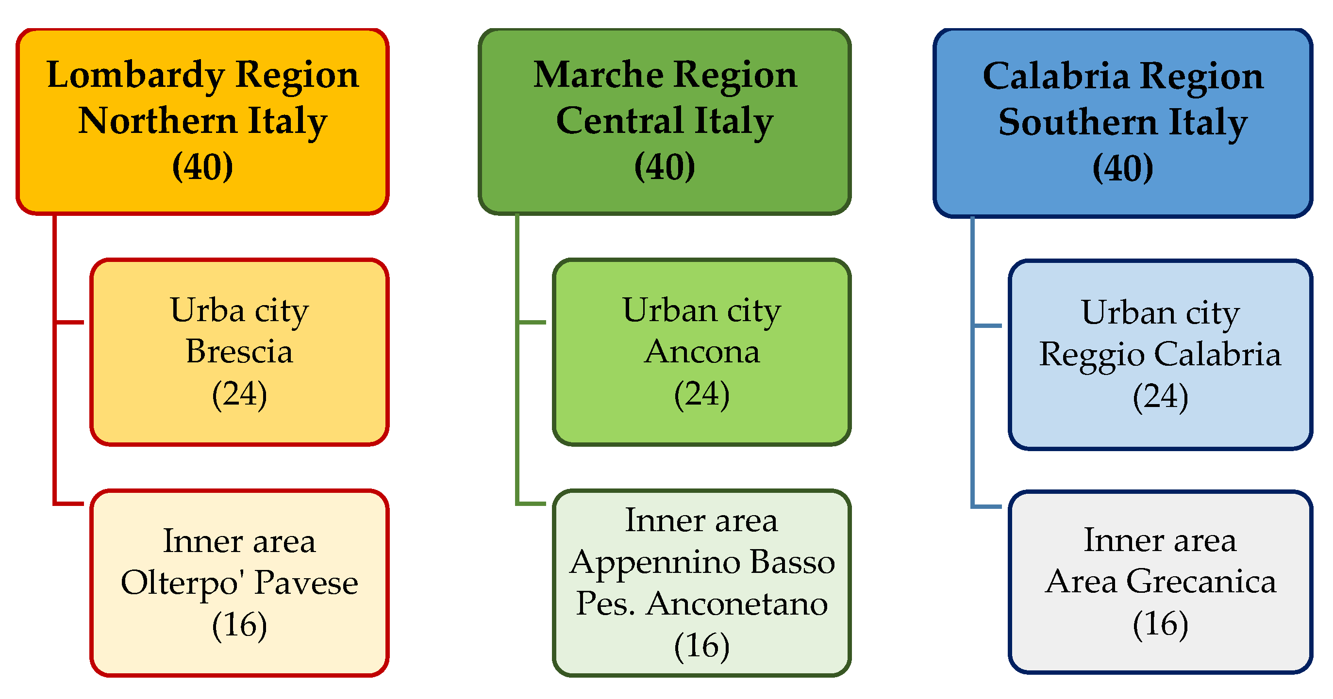 Healthcare 13 02684 g001 Healthcare 13 02684 g001