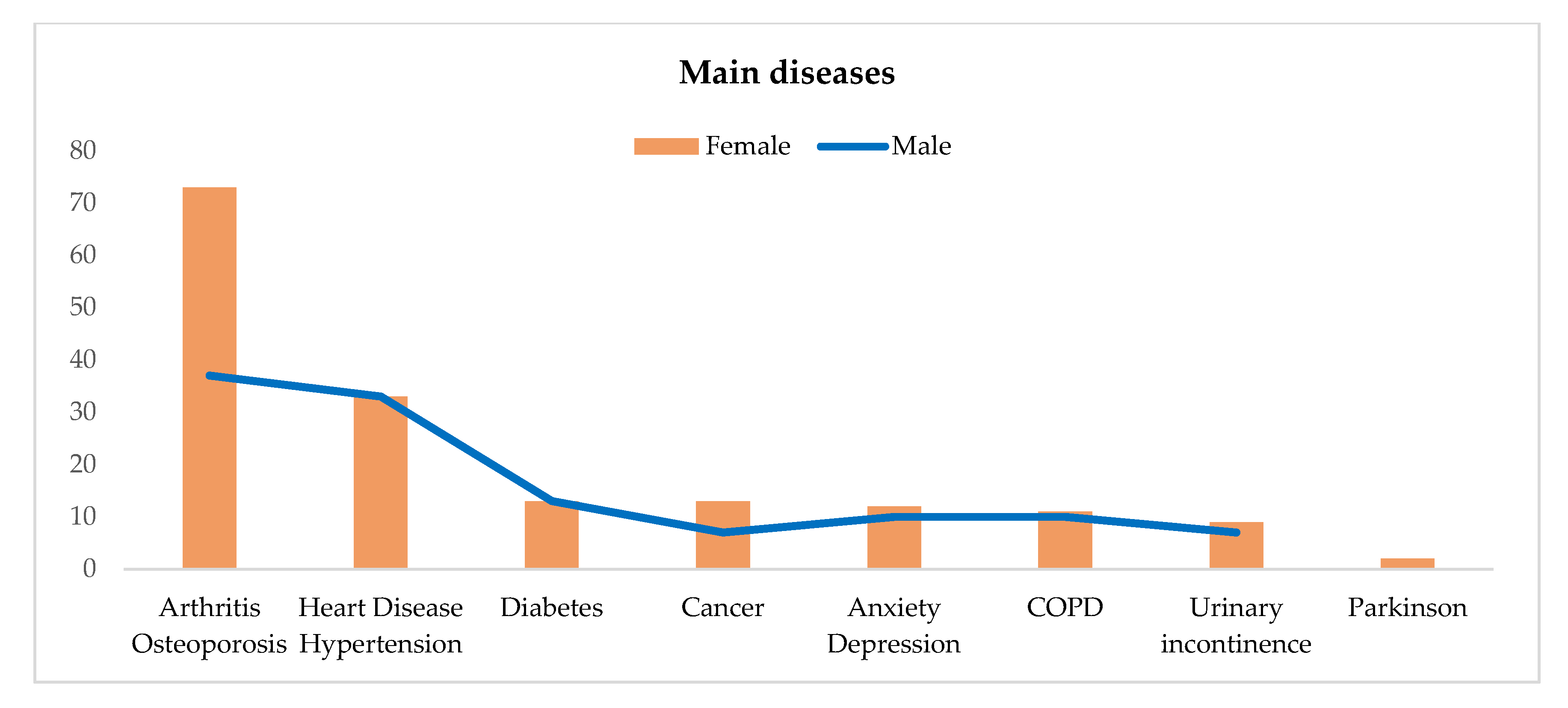 Healthcare 13 02684 g002 Healthcare 13 02684 g002
