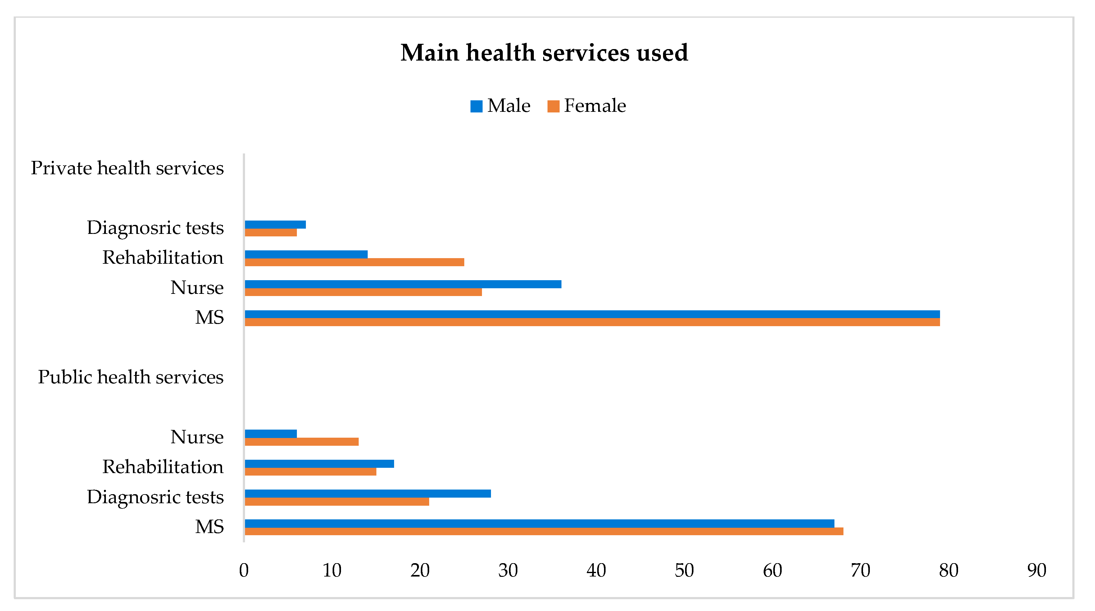 Healthcare 13 02684 g003 Healthcare 13 02684 g003
