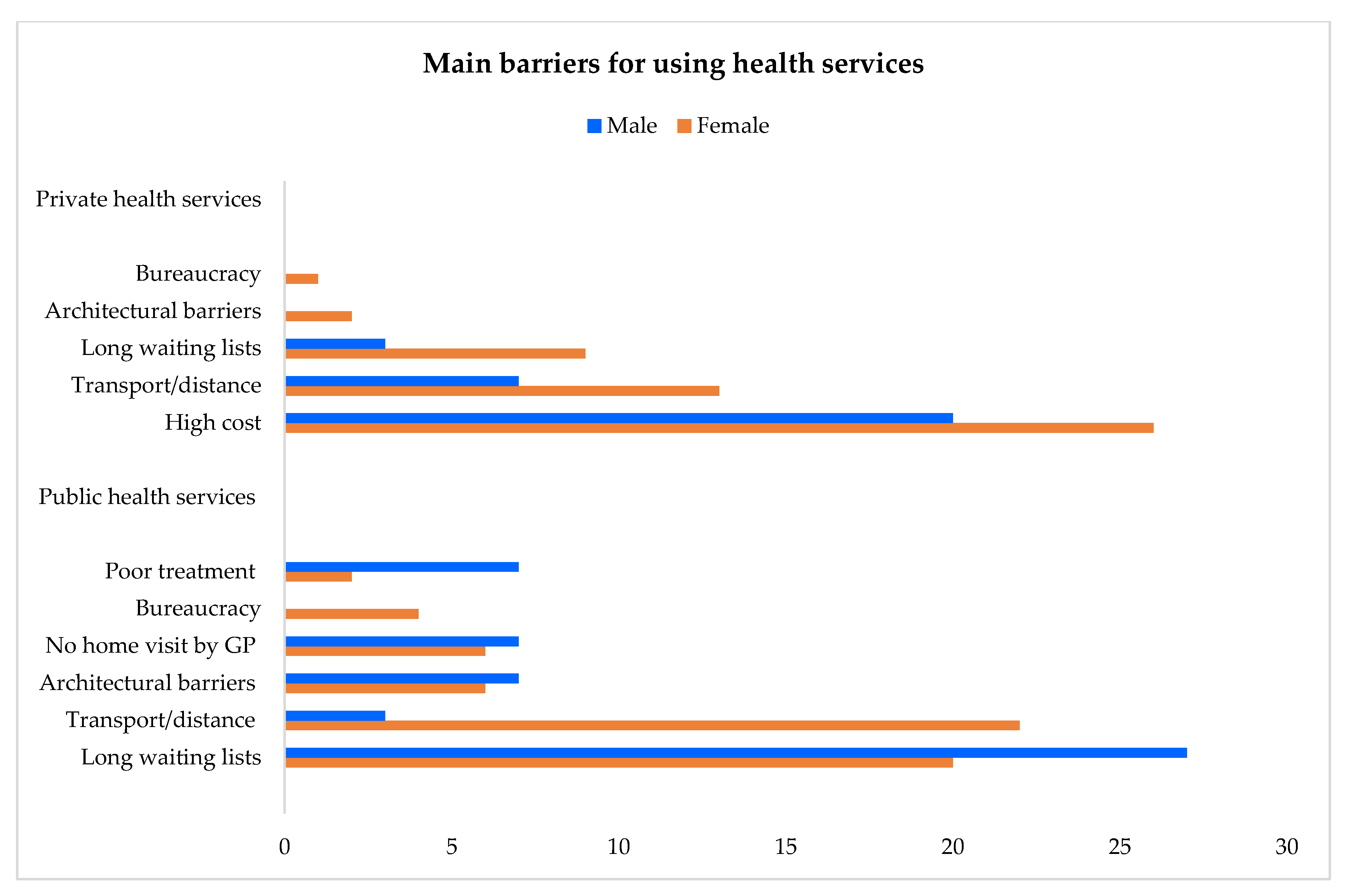 Healthcare 13 02684 g004 Healthcare 13 02684 g004