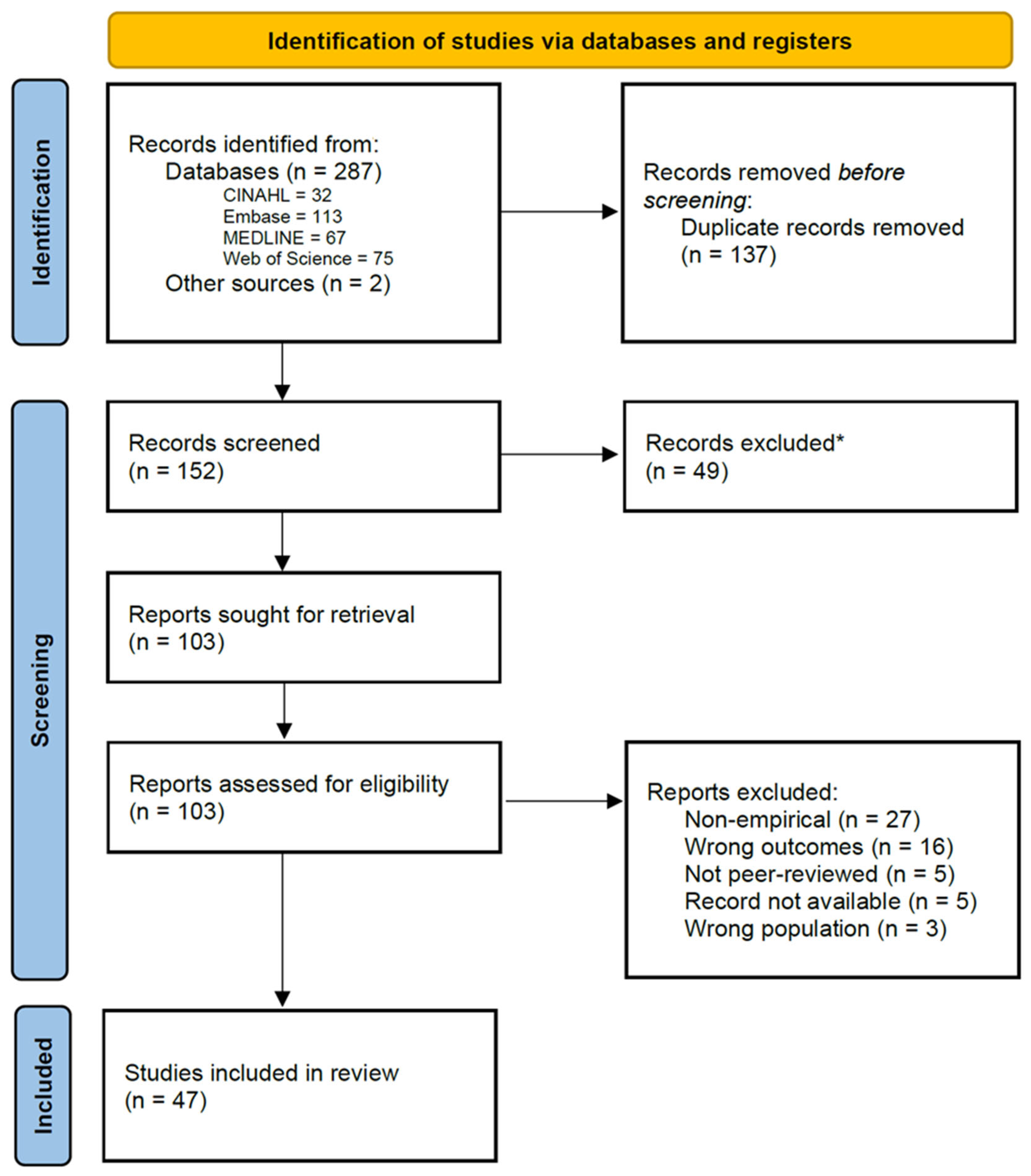 Healthcare 13 02690 g001 Healthcare 13 02690 g001