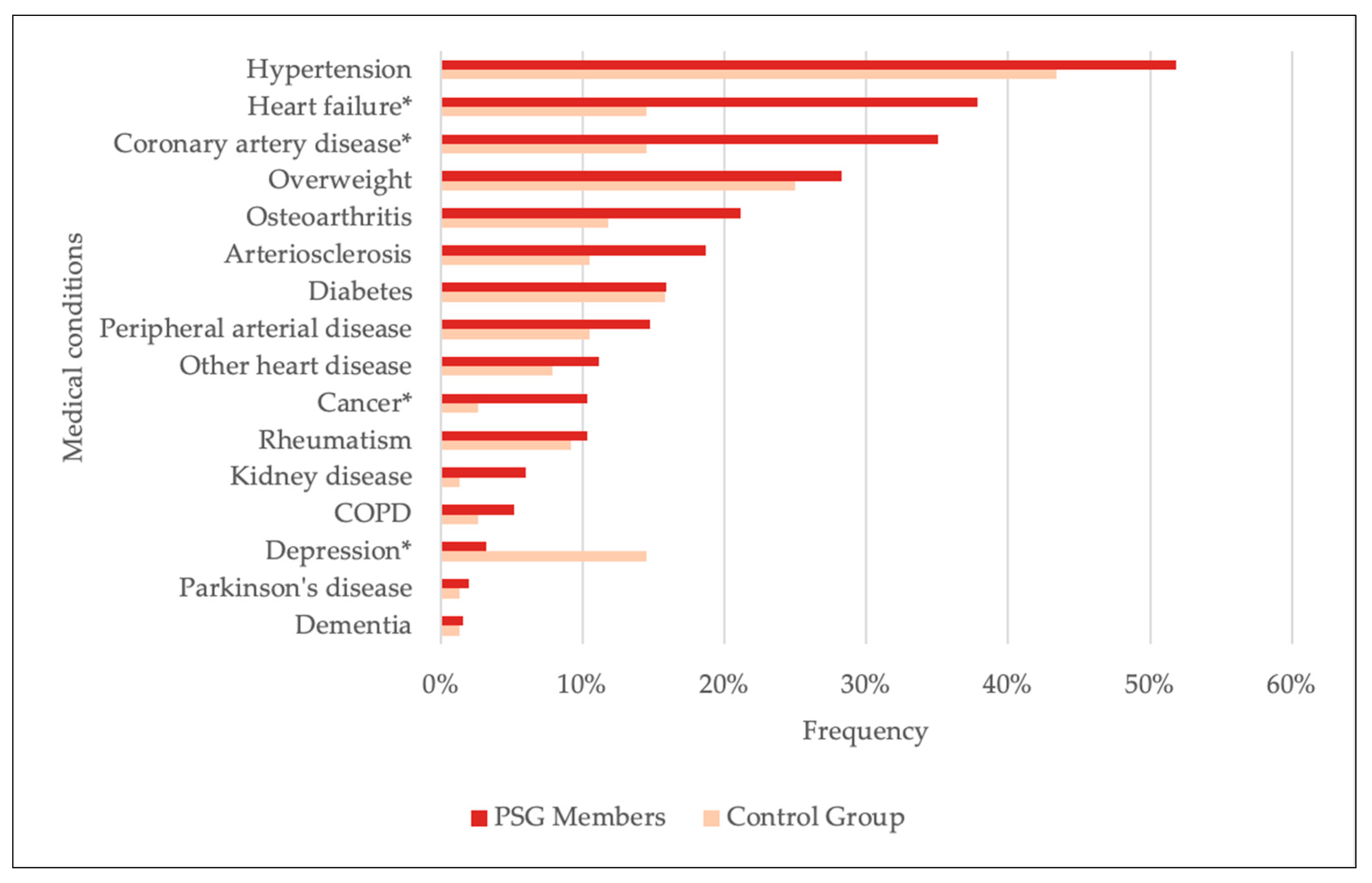 Healthcare 13 02692 g001 Healthcare 13 02692 g001