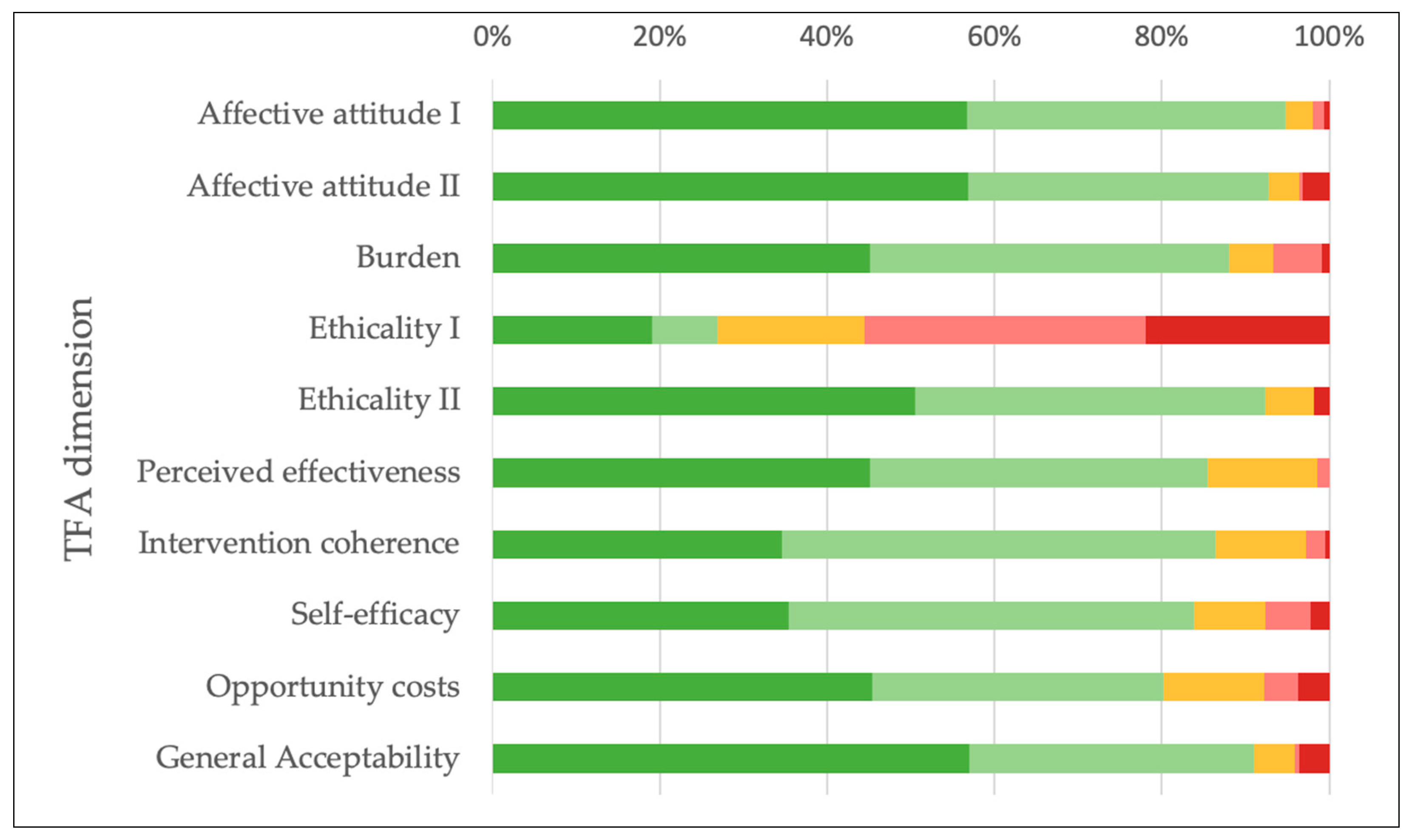 Healthcare 13 02692 g002 Healthcare 13 02692 g002