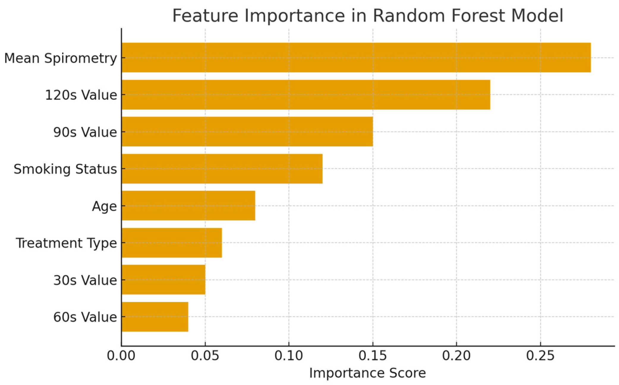 Healthcare 13 02693 g003