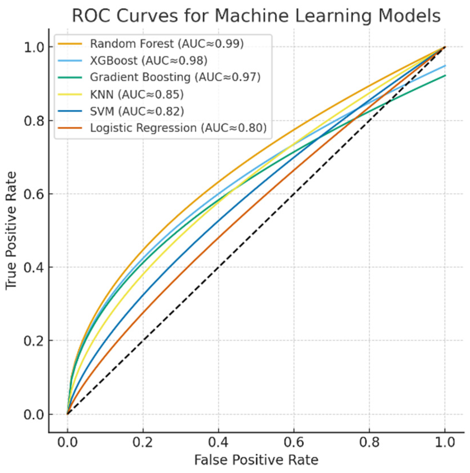 Healthcare 13 02693 g005