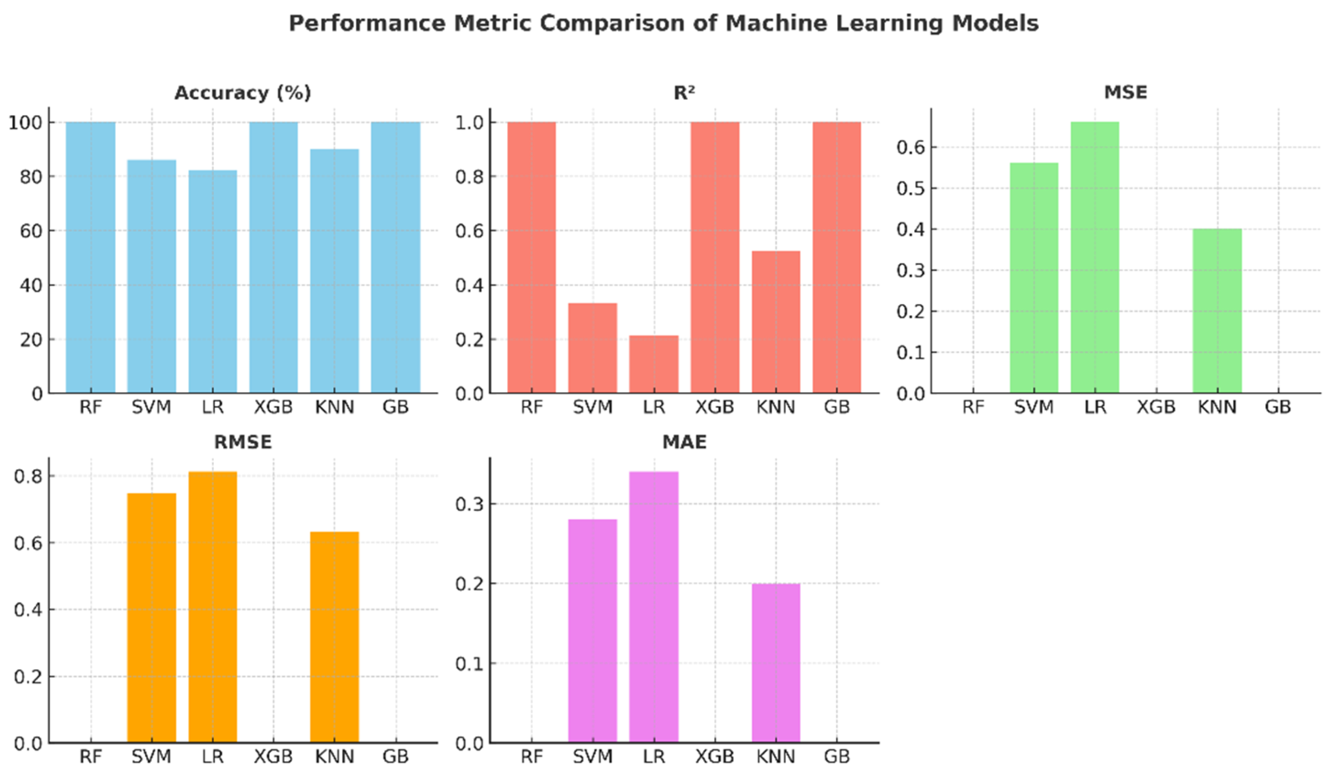 Healthcare 13 02693 g007