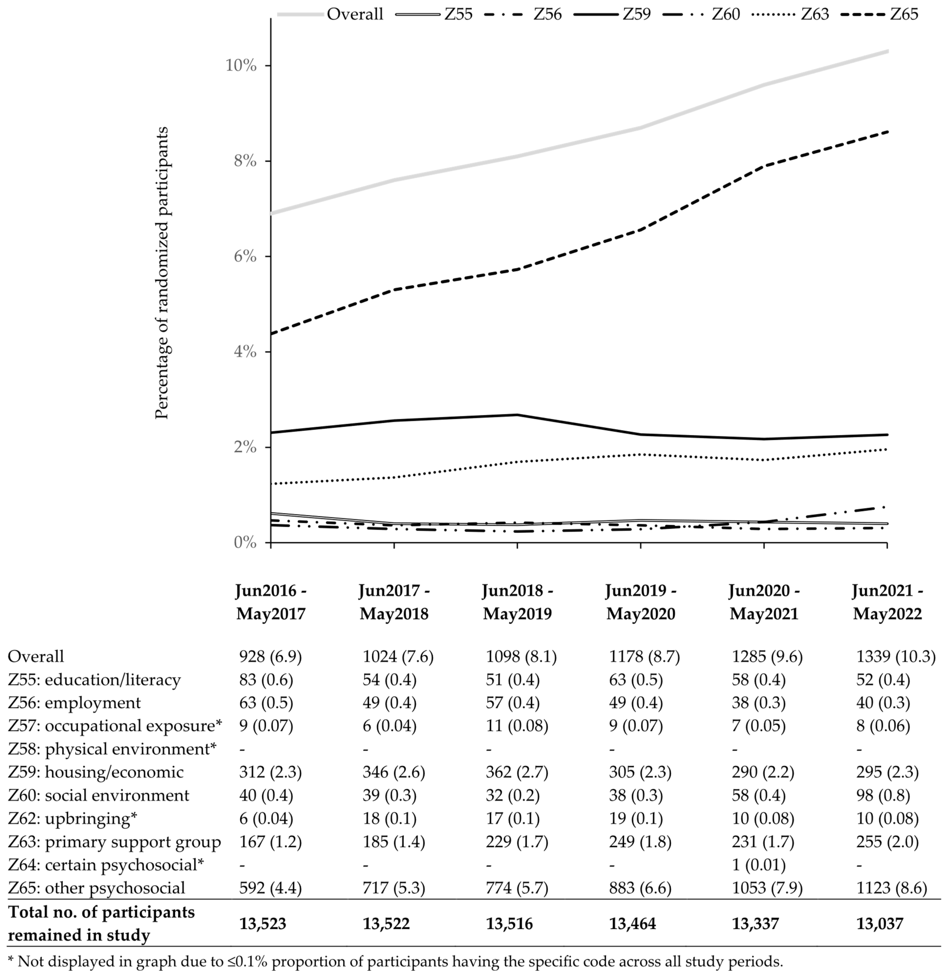 Healthcare 13 02710 g002 Healthcare 13 02710 g002