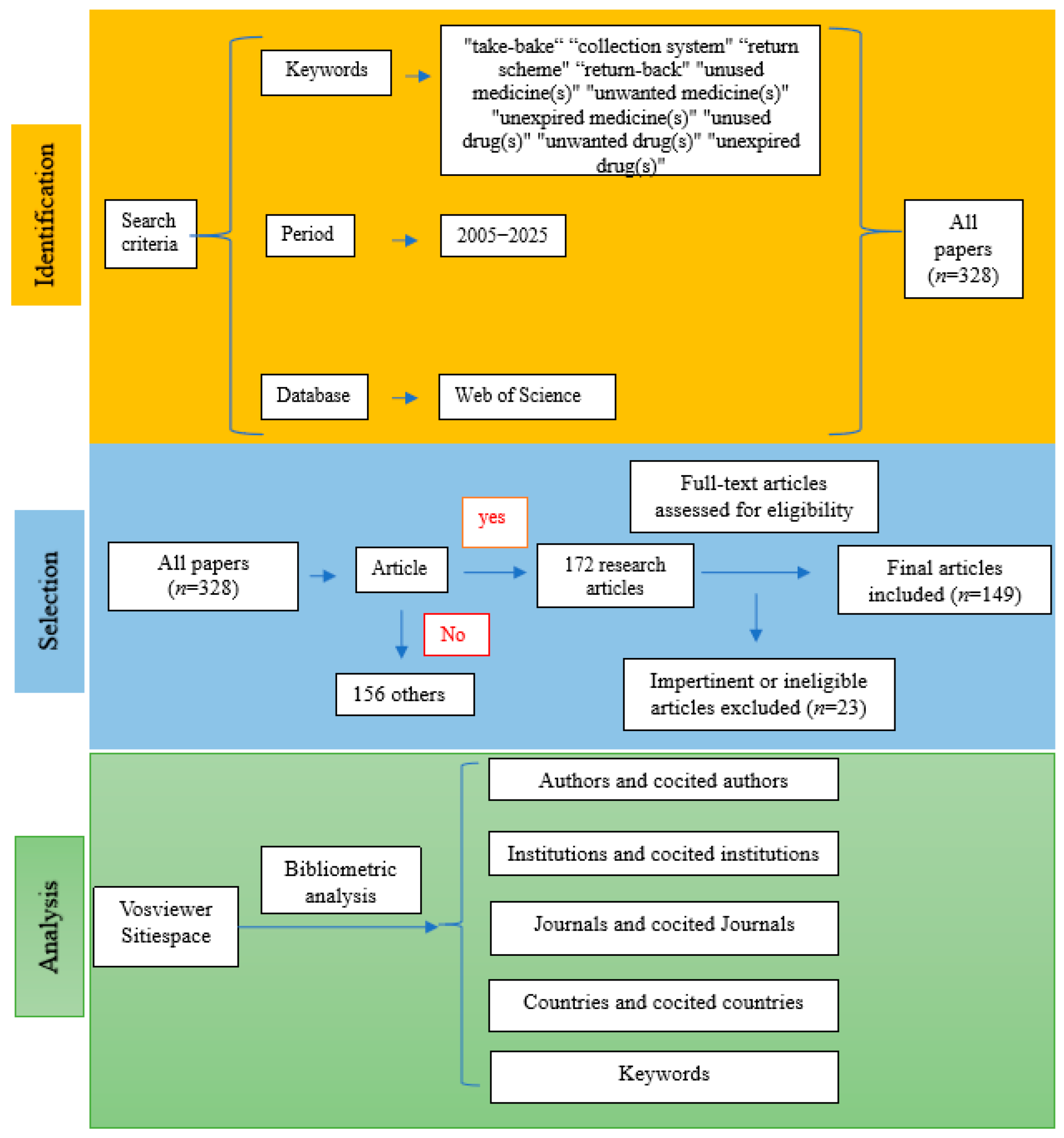 Healthcare 13 02711 g001 Healthcare 13 02711 g001