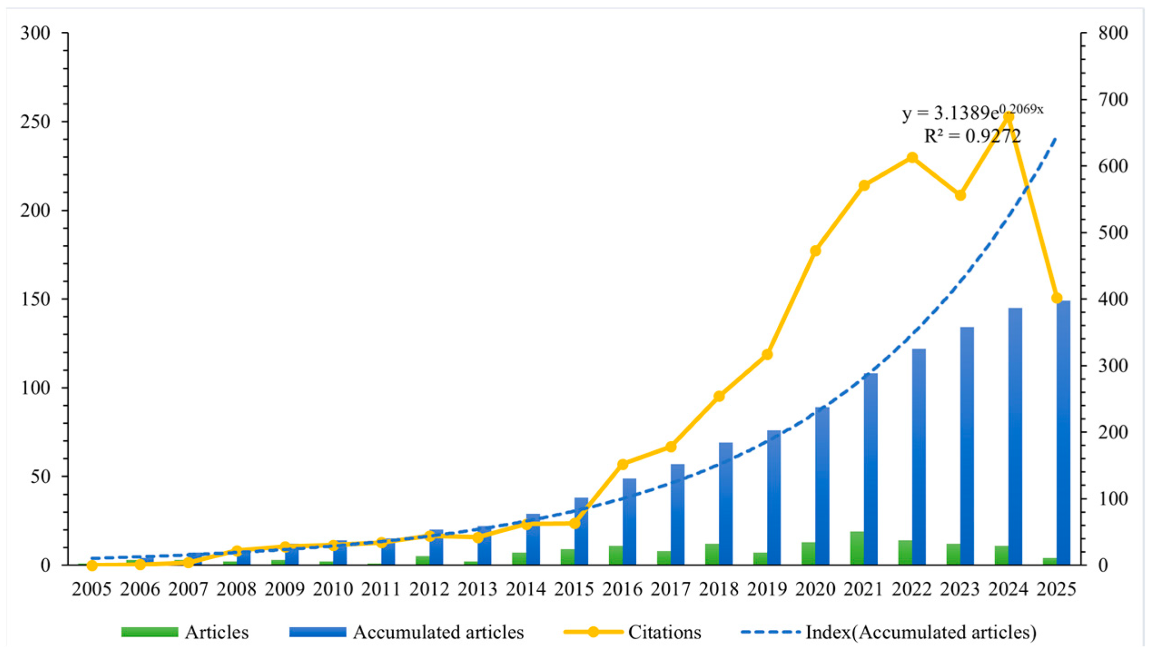 Healthcare 13 02711 g002 Healthcare 13 02711 g002