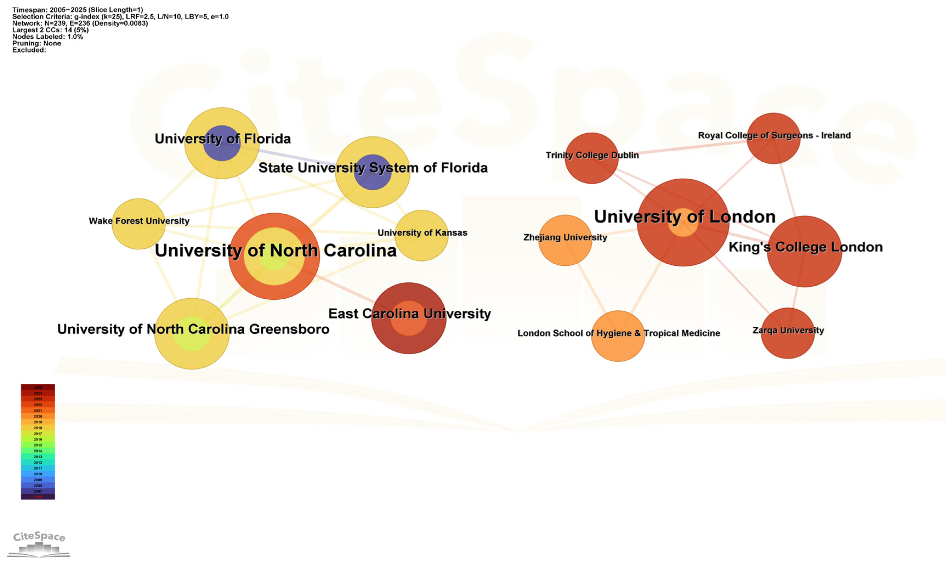 Healthcare 13 02711 g004 Healthcare 13 02711 g004