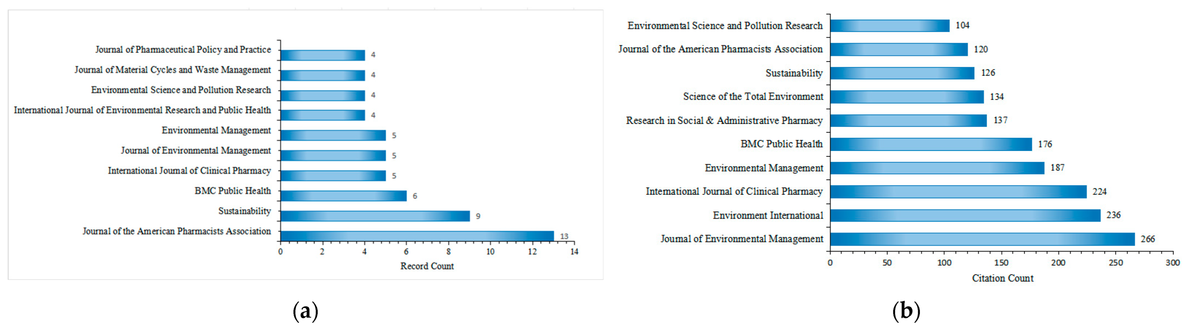 Healthcare 13 02711 g006 Healthcare 13 02711 g006