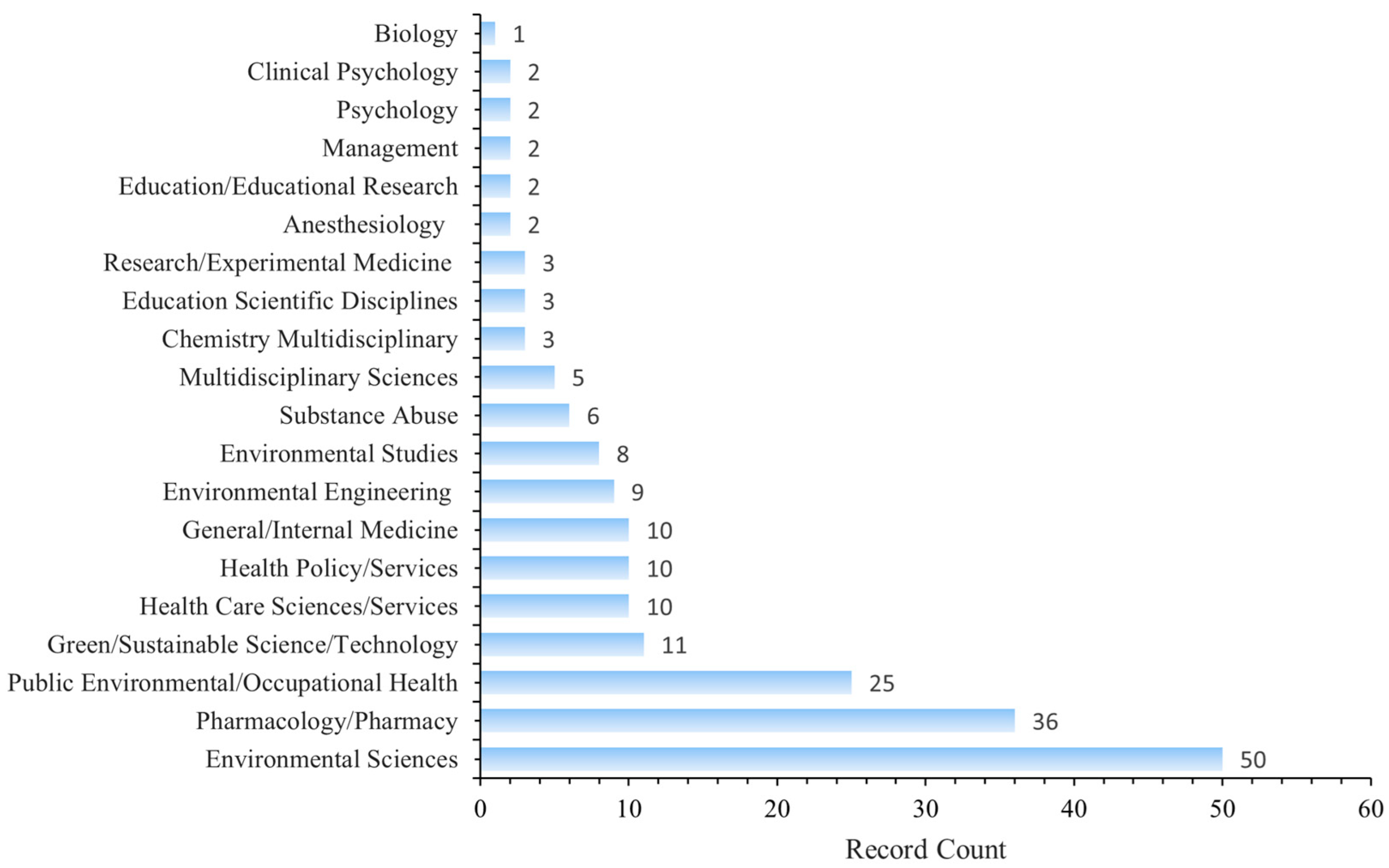 Healthcare 13 02711 g008 Healthcare 13 02711 g008