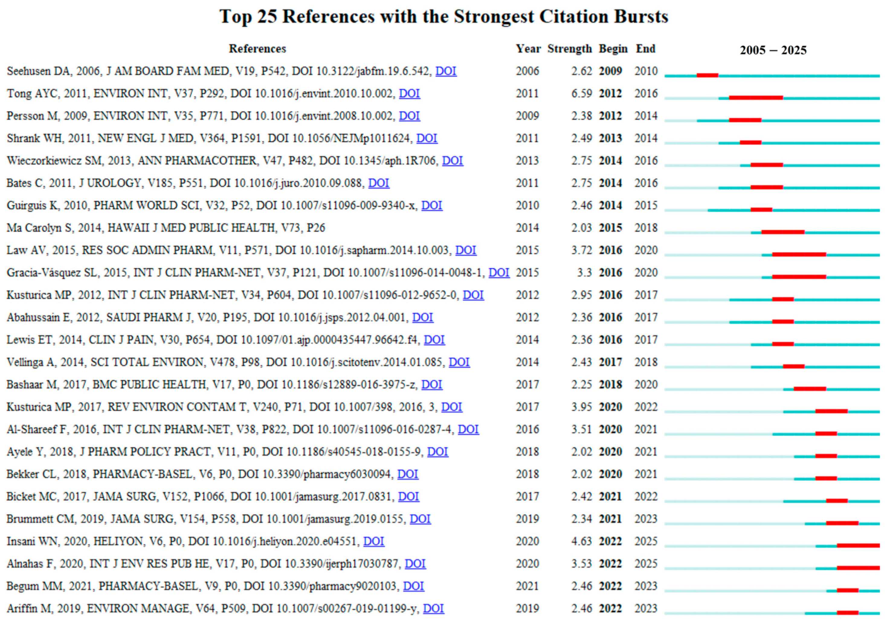 Healthcare 13 02711 g009 Healthcare 13 02711 g009