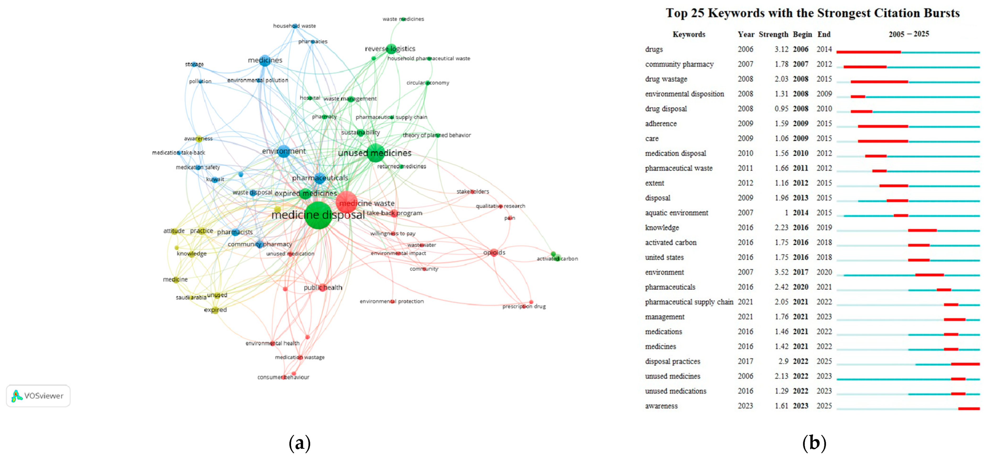 Healthcare 13 02711 g010 Healthcare 13 02711 g010