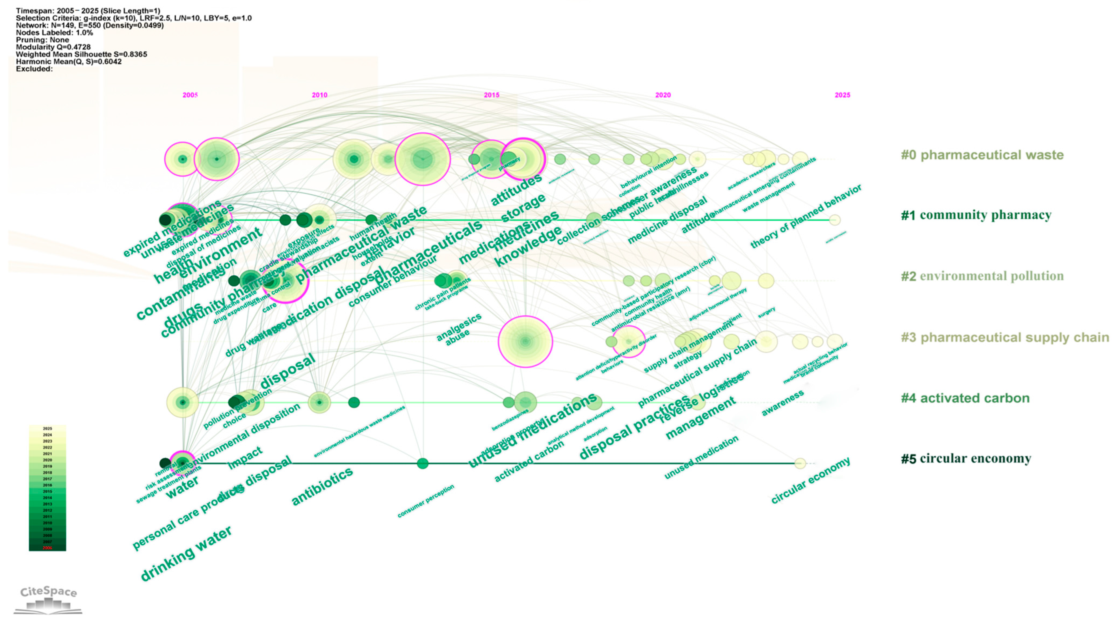 Healthcare 13 02711 g011 Healthcare 13 02711 g011